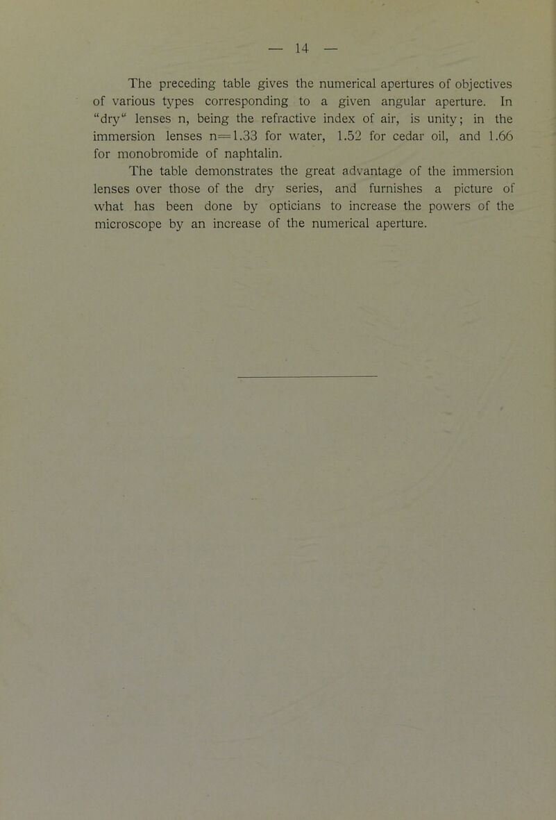 The preceding table gives the numerical apertures of objectives of various types corresponding to a given angular aperture. In “dry“ lenses n, being the refractive index of air, is unity; in the immersion lenses n=1.33 for water, 1.52 for cedar oil, and 1.66 for monobromide of naphtalin. The table demonstrates the great advantage of the immersion lenses over those of the dry series, and furnishes a picture of what has been done by opticians to increase the powers of the microscope by an increase of the numerical aperture.