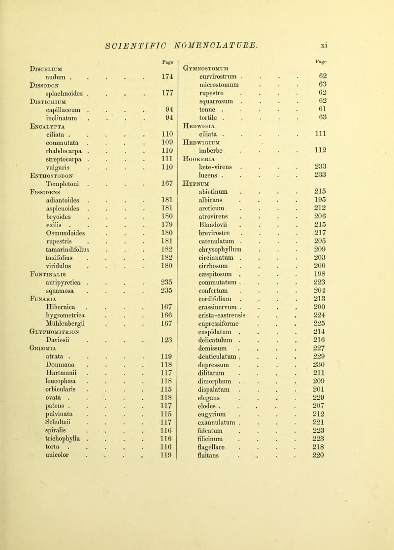 Page Page Discelium Gymnostomum nudum . 174 curvirostrum . 62 Dissodon microstomum 63 splachnoides . 177 rupestre 62 Distichium squarrosum 62 capillaceum . 94 tenue . 61 inclinatum 94 tortile . 63 Encalypta Hedwigia ciliata . 110 ciliata . 111 commutata 109 Hedwigium rhabdocarpa . 110 imberbe 112 streptocarpa . 111 IIOOKEBIA vulgaris 110 Isete-virens 233 Enthostodon lucens . 233 Templetoni 167 Hypnum Eissidens abietinum 215 adiantoldes 181 albicans 195 aspleuoides 181 arcticum 212 bryoides 180 atrovirens 206 exilis . 179 Blandovii 215 Osmundoides 180 brevirostre 217 rupestris 181 catenulatum . 205 tamarindifolius 182 cbrysopbyllum 209 taxifolius 182 circinnatum . 203 viridulus 180 cirrbosum 200 Fontinaxis csespitosum . 198 antipyretiea . 235 commutatum . 223 squamosa 235 confertum 204 Funaria cordifolium 213 Hibernica 167 crassinervum . 200 bygrometrica 166 crista-castrensis 224 Mublenbergii 167 cupressiforme 225 Glyphomitbion cuspidatum . 214 Daviesii 123 delicatulum . 216 Gbimmia demissum 227 atrata . 119 denticulatum . 229 Donmana 118 depressum 230 Hartmanii 117 dilitatum ' 211 leucopbsea 118 dimorpbum . 209 orbicularis 115 dispalatum 201 ovata , 118 elegans 229 patens . 117 elodes . , 207 pulvinata 115 eugyrium 212 Scbultzii 117 exannulatum . 221 spiralis 116 falcatum 223 tricbopbylla . 116 fibcinum 223 torta 116 flagellare 218 unicolor 119 fluitans 220