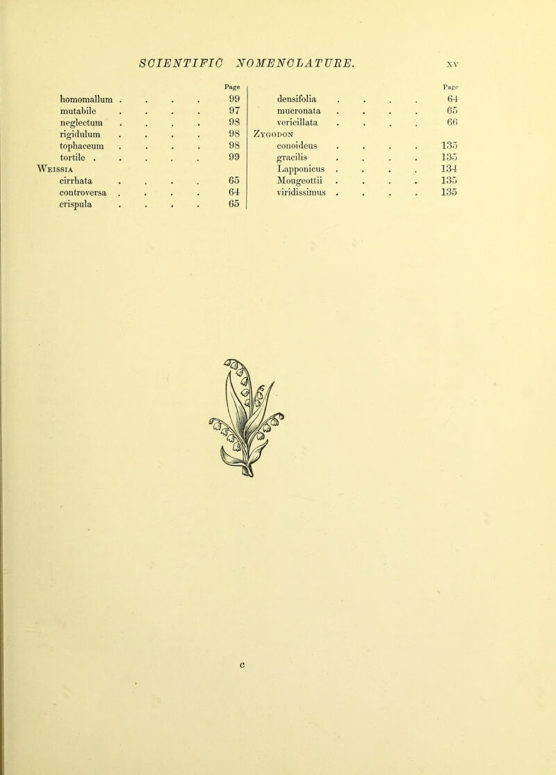 homomallum mutahile neglectum rigidulum tophaceum tortile . Weissia cirrhata controversa crispula SCIENTIFIC NOMENCLATUBE. XV Page Papo 99 densifolia 64 97 mucronata . 65 98 vericillata 66 98 Zygodon 98 conoideus 135 99 gracilis 135 Lapponicus 134 65 Mougeottii 135 64 viridissimiis . 135 65