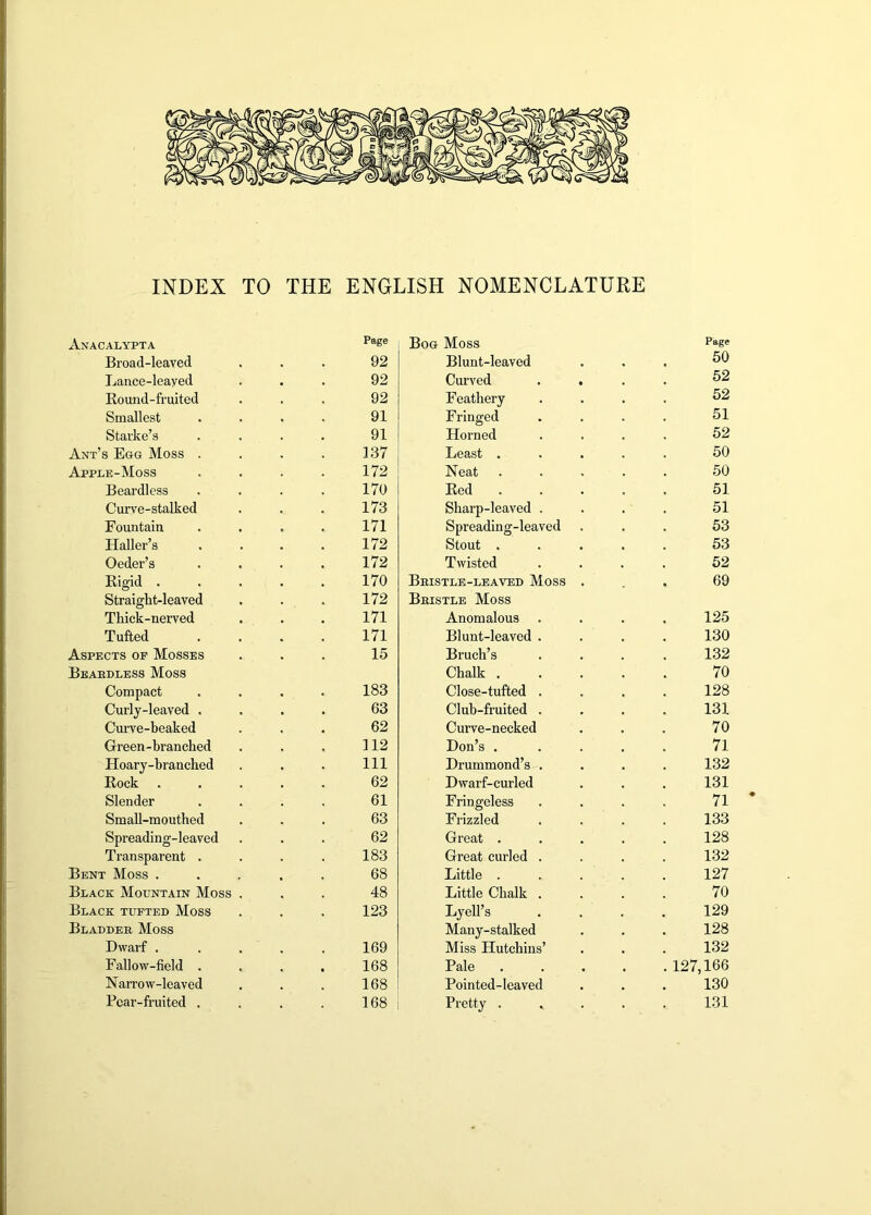 INDEX TO THE ENGLISH NOMENCLATURE Anacalypta Page Bog Moss Page Broad-leaved 92 Blunt-leaved 50 Lance-leayed 92 Curved • 52 Round-fruited 92 Feathery 52 Smallest 91 Fringed 51 Starke’s 91 Horned 52 Ant’s Egg Moss . 137 Least . 50 Apple-Moss 172 Neat 50 Beardless 170 Red 51 Curve-stalked 173 Sharp-leaved . 51 Fountain 171 Spreading-leaved 53 Haller’s 172 Stout . 53 Oeder’s 172 Twisted 52 Rigid . 170 Bristle-LEAVED Moss 69 Straight-leaved 172 Bristle Moss Thick-nerved 171 Anomalous 125 Tufted 171 Blunt-leaved . 130 Aspects of Mosses 15 Bruch’s 132 Beardless Moss Chalk . 70 Compact 183 Close-tufted . 128 Curlj-leaved . 63 Club-fruited . 131 Curve-beaked 62 Curve-necked 70 Green-branched 112 Don’s . 71 Hoary-branched 111 Drummond’s . 132 Rock 62 Dwarf-curled 131 Slender 61 Fringeless 71 Small-mouthed 63 Frizzled 133 Spreading-leaved 62 Great . 128 Transparent . 183 Great curled . 132 Bent Moss . 68 Little . 127 Black Mountain Moss . 48 Little Chalk . 70 Black tufted Moss 123 Lyell’s 129 Bladder Moss Many-stalked 128 Dwarf . 169 Miss Hutchins’ 132 Fallow-field . 168 Pale . 127,166 Narrow-leaved 168 Pointed-leaved 130 Pear-fruited . 168 Pretty . ^ 131