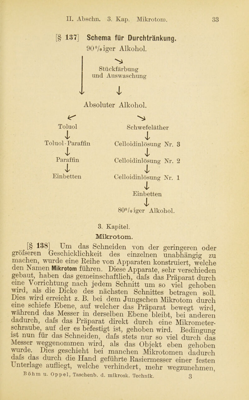 [§ 137] Schema für Durchtränkung. 90°/oiger Alkohol. N Stückfärbung und Auswaschung Absoluter Alkohol. Toluol l Toluol - Paraffin i Paraffin i Einbetten Schwefeläther i Celloidinlösung Kr. 3 i Celloidinlösuno; Kr. 2 .. i Celloidinlösung Kr. 1 i Einbetten i 80°/oiger Alkohol. 3. Kapitel. Mikrotom. [§ 138] Um das Schneiden von der geringeren oder gröfseren Geschicklichkeit des einzelnen unabhängig zu machen, wurde eine Reihe von Apparaten konstruiert, welche den Namen Mikrotom führen. Diese Apparate, sehr verschieden gebaut, haben das gemeinschaftlich, dafs das Präparat durch eine Vorrichtung nach jedem Schnitt um so viel gehoben wird, als die Dicke des nächsten Schnittes betragen soll Dies wird erreicht z. B. bei dem Jungschen Mikrotom durch eine schiefe Ebene, auf welcher das Präparat bewegt wird während das Messer in derselben Ebene bleibt, bei anderen dadurch, dafs das Präparat direkt durch eine Mikrometer- schraube, auf der es befestigt ist, gehoben wird. Bedingung ist nun für das Schneiden, dafs stets nur so viel durch das Messer weggenommen wird, als das Objekt eben gehoben wurde Dies geschieht bei manchen Mikrotomen dadurch dafs das durch die Hand geführte Rasiermesser einer festen Unterlage aufliegt, welche verhindert, mehr wegzunehmen, Böhm u. Oppel, Taschenb. d. mikrosk. Technik. 3