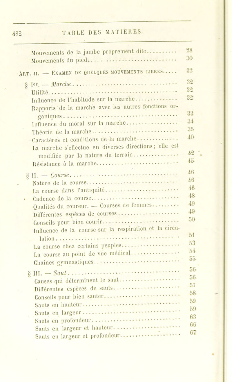 48-2 Mouvements de la jambe proprement dite Mouvements du pied ART. j|_ _ examen de quelques mouvements libres g 1er, — Marche Utilité Influence de l’habitude sur la marche Rapports de la marche avec les autres fonctions or- ganiques Influence du moral sur la marche Théorie de la marche Caractères et conditions de la marche La marche s’eflectue en diverses directions; elle est modifiée par la nature du terrain Résistance à la marche §11. — Course Nature de la course La course dans l’antiquité ■ Cadence de la course Qualités du coureur. — Courses de femmes Différentes espèces de courses Conseils pour bien courir Influence de la course sur la respiration et la circu- lation La course chez certains peuples La course au point de vue médical Chaînes gymnastiques § III. — Saut Causes qui déterminent le saut Différentes espèces de sauts Conseils pour bien sauter Sauts en hauteur Sauts en largeur Sauts en profondeur Sauts en largeur et hauteur •_ Sauts en largeur cl profondeur 28 30 32 32 32 33 34 35 40 42 45 46 46 46 48 49 49 50 51 53 54 55 56 56 57 58 59 59 63 66 67