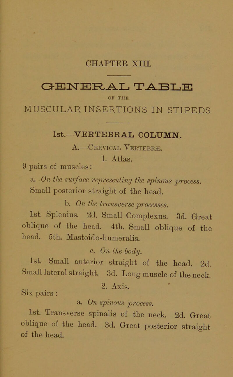 CHAPTER XIII. GENERAL TABLE OF THE MUSCULAR INSERTIONS IN STIPEDS 1st.—VERTEBRAL COLUMN. A.—Cervical Vertebras. 1. Atlas. 9 pairs of muscles: a. On the surface representing the spinous process. Small posterior straight of the head. b. On the transverse processes. 1st. Splenius. 2d. Small Complexus. 3d. Great oblique of the head. 4th. Small oblique of the head. 5th. Mastoido-humeralis. c. On the body. 1st. Small anterior straight of the head. 2d. Small lateral straight. 3d. Long muscle of the neck. 2. Axis. Six pairs : a. On spinous process. 1st. Transverse spinalis of the neck. 2d. Great oblique of the head. 3d. Great posterior straight of the head.