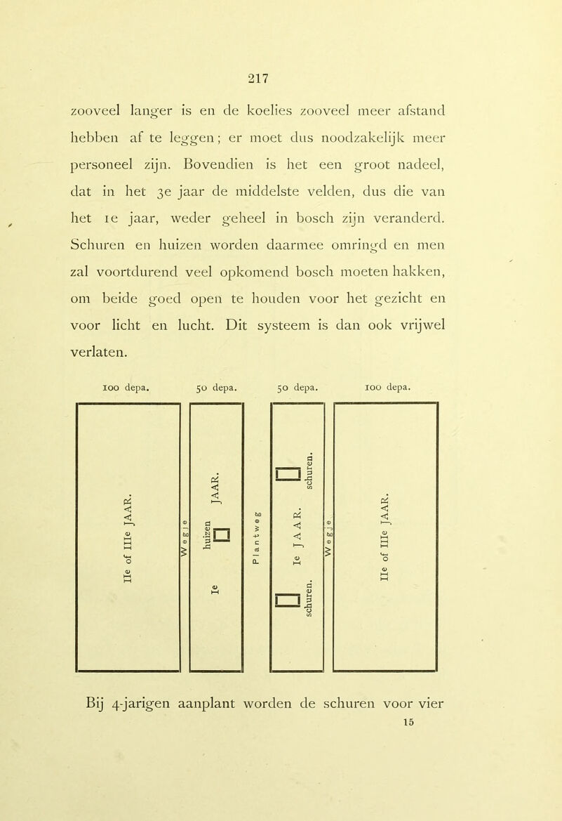 zooveel langer is en de koelies zooveel meer afstand hebben af te leggen; er moet dus noodzakelijk meer personeel zijn. Bovendien is het een groot nadeel, dat in het 3e jaar de middelste velden, dus die van het le jaar, weder geheel in bosch zijn veranderd. Schuren en huizen worden daarmee omriny-d en men zal voortdurend veel opkomend bosch moeten hakken, om beide goed open te houden voor het gezicht en voor licht en lucht. Dit systeem is dan ook vrijwel verlaten. 100 depa. 50 depa. 50 depa. loo depa. Bij 4-jarigen aanplant worden de schuren voor vier 15