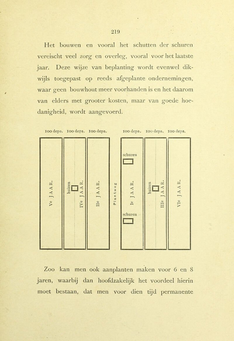 Het bouwen en vooral het schutten der schuren vereischt veel zorg en overleg, vooral voor het laatste jaar. Deze wijze van beplanting wordt evenwel dik- wijls toegepast op reeds afgeplante ondernemingen, waar geen bouwhout meer voorhanden is en het daarom van elders met grooter kosten, maar van goede hoe- danigheid, wordt aangevoerd. 100 depa. loo depa. loo depa. loo depa. 100 depa. 100 depa. schuren l~n c 3 1 1 ei C bjO 0 ei c! 3l 1^ ei <; Xi : <1 <1 -p C <1 t—^ i c 0 ' * o > IVe <U Q_ <u h-( schuren j Ille O hH > Zoo kan men ook aanplanten maken voor 6 en 8 jaren, waarbij dan hoofdzakelijk het voordeel hierin moet bestaan, dat men voor dien tijd permanente