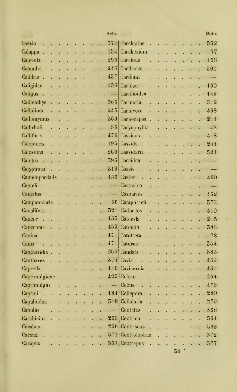 Calappa . 154 Calceola 293 Calandra 245 Calidris . 457 Caligidae 156 Caligus . Callichtliys . 363 Callidium 243 Callionymus 569 Callirhoe 55 Callitlirix 476 Calopterix . 195 Calosoma 266 Calotes . 596 Calyptraea . 519 Camelopardalis 455 Cameli . — Camolus Campanularia 56 Canalifera 321 Cancer . 155 Cancroma . 455 Canina . 471 Canis 471 Cantharidia . 250 Cantharus . 574 Caprella 146 Caprimulgidae . 425 Caprimulgus • • • « • Capsini . 184 Capuloidea . 319 Capulus Carabicina . 265 Carabus 266 Caranx . 572 Carapus 557 Carchesium Carcinus Cardiacea Cardium Caridae . Caridioidea . Carinaria Carnivora Carpocapsa . Caryophyllia Cassicus Cassida . Cassidaria . Cassidea Cassis Castor Castorina Casuarius Cataphracti Cathartes Catocala Catodon Catotreta Caturus . Caudata Cavia Cavicornia . Cebrio . Cebus Cellepora Cellularia Centetes Centrina Centriscus . Centrolophus Centropus . b 31 * 77 155 301 150 14-8 312 468 211 48 418 241 321 460 432 375 410 213 386 78 554 583 459 451 254 476 280 279 468 351 368 572 o / t