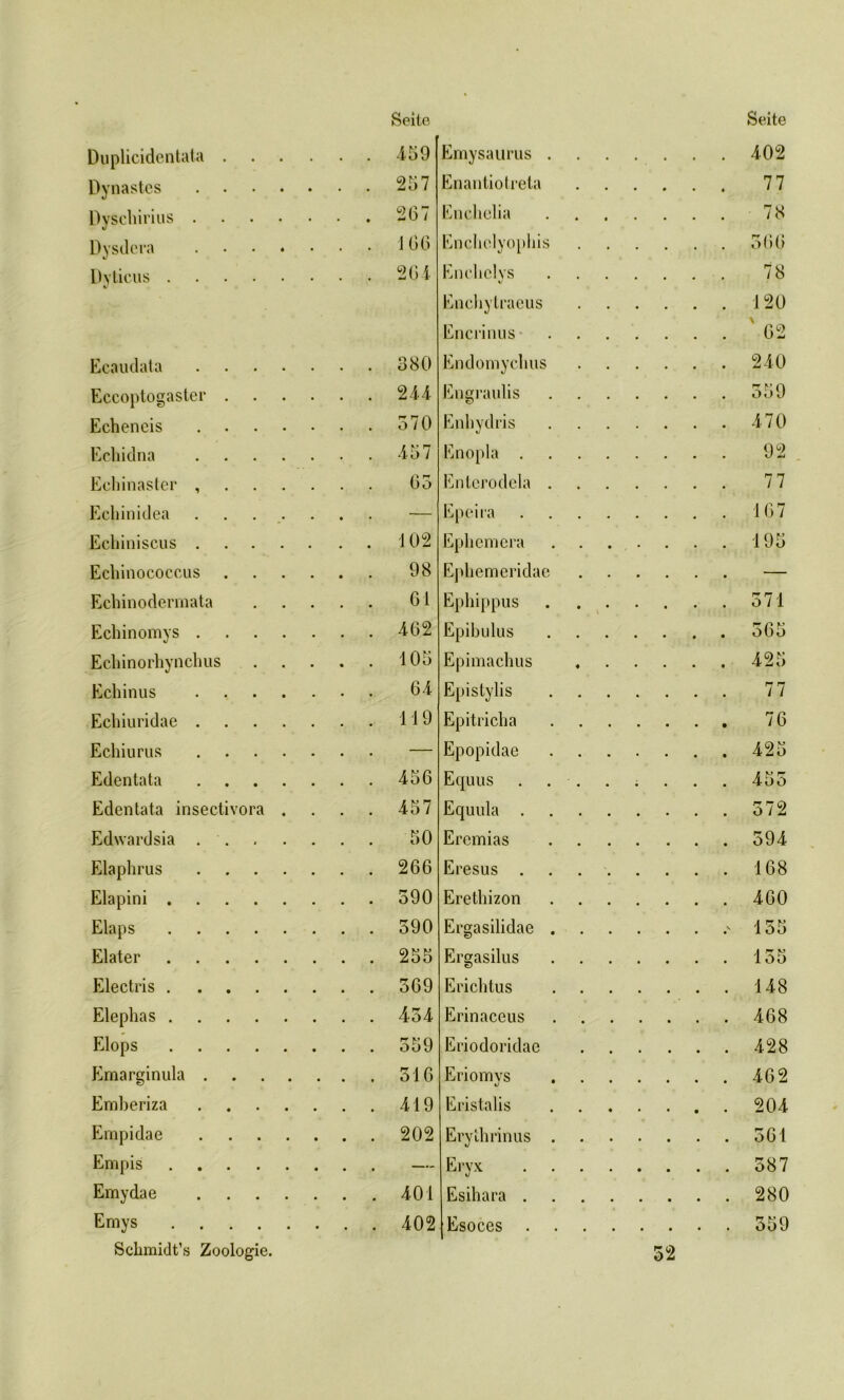 Duplicidentata Dynastes Dyschirius . Dysdera Dyticus . Ecaudata Eccoptogaster Echencis Echidna Echinaster , Eehinidea Echiniscus . Echinococcus Echinoderraata Echinomys . Echinorhynchus Echinus Echiuridae Echiurus Edentata Edentata insectivora Edwardsia Elaphrus Elapini . Elaps Elater Electris . Elephas . Elops Emarginula Ernberiza Empidae Empis Emydae Emys Schmidt’s Zoologie 439 Emysaurus . 237 Enantiotreta 267 Enchelia 166 Encliclyopliis 261 Enehclvs V Enchylraeus Encrinus 380 Endomychus 244 Engraulis 370 Enhydris 437 Enopla . 65 Enterod ela — Epeira 102 Ephemera 98 Ephemeridae 61 Ephippus 462 Epibulus 103 Epimacbus 64 Epislylis 119 Epitricba — Epopidae 436 Equus 437 Equula . 30 Eremias 266 Eresus . 590 Eretbizon 590 Ergasilidae 235 Ergasilus 369 Erichtus 454 Erinaceus 539 Eriodoridae 316 Eriomvs 419 Eristalis 202 Erythrin us — Eryx 401 Esihara . 402 Esoces . 402 77 78 300 78 120 ' 02 240 339 470 92 77 107 193 571 503 423 77 70 423 435 572 594 168 400 153 153 148 468 428 462 204 561 587 280 339
