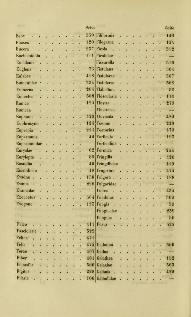 Esox . . • 359 Filiforrnia 146 Euaxes • 120 Filograna 12A Euecra 237 Firola 312 Euchlanidota 111 Firolidae — Euchlanis — Fissurelia 516 Euglena 75 Fistulana 504 Eulabes . 418 Fistulares 367 Eumenidac ■ 234 Fistularia 568 Eumerus 204 Flabellum 50 Eunectes 388 Floseularia 110 Eunice 124 Flustra . 279 Eunicea — Flustracea — Euphone 420 Fluvicola 429 Euphrosyne 124 Foenus . 228 Euprepia 214 Foetorius 470 Eupsammia 49 Forficula 193 Eupsammidae — Forficulina — Euryalae 62 Formica 234 Eurylepta 89 Fringilla • • 420 Eusmilia 49 Fringillidae 419 Eusmilinae 48 Frugivora 474 Evadne . 138 Fulgora . 188 Evania . 228 Fulgoridae — Evaniadae . — Fulica 434 Exocoetus . • 564 Fundulus 562 Exogone 125 Fungia . 50 Fungicolae 259 Fungina 50 Falco 411 Fusus 322 Fasciolaria . • • • ■ • • 322 Felina . 471 Felis 472 Gadoidei 366 Ferae 467 Gadus — Fiber 461 Galathea 152 Fierasfer 366 Galaxiae 365 Figitcs 228 Galbula . 429 Filaria 106 Galbulidae • • • • • • • —