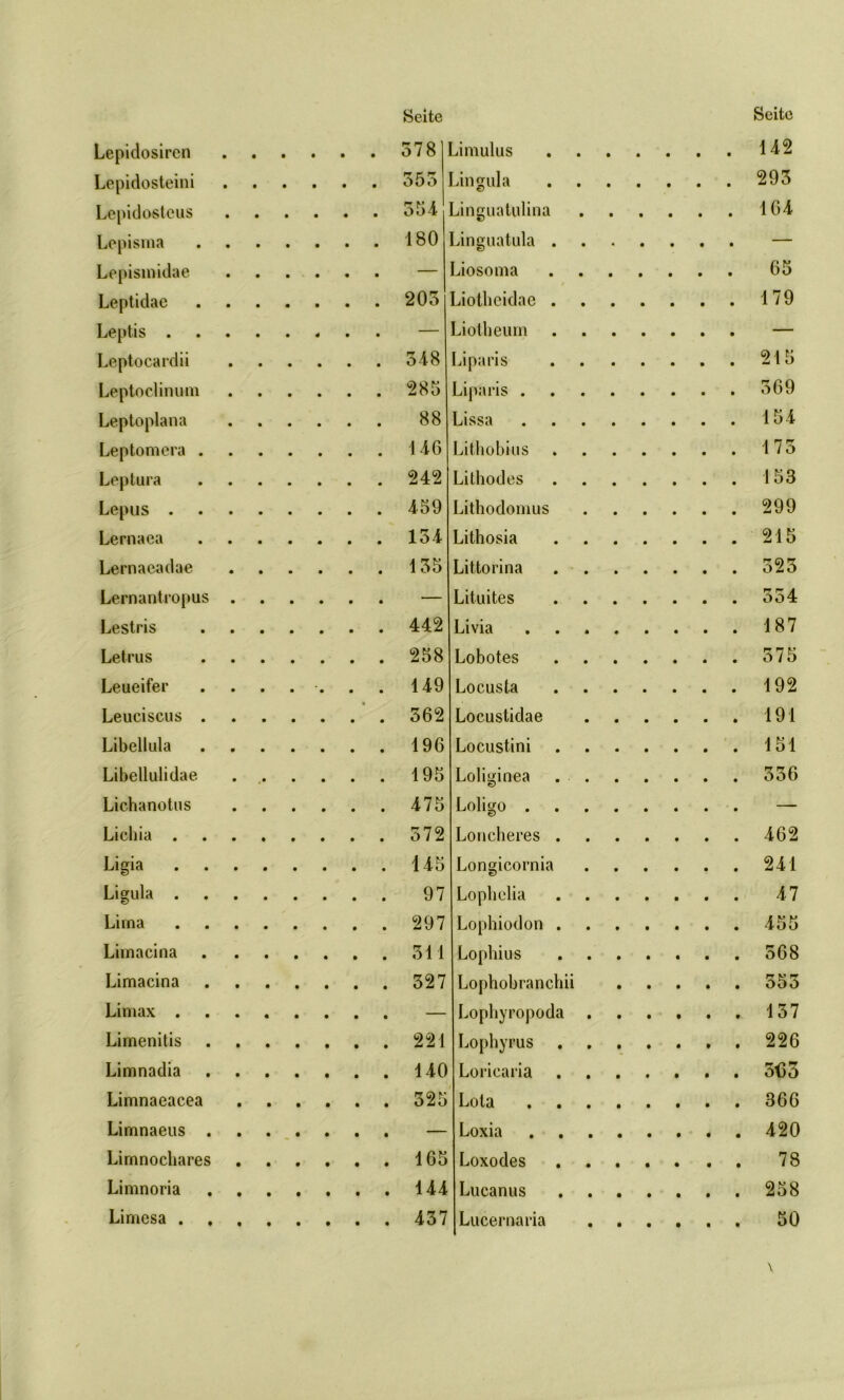 Seite Seite 142 Lepidosteini • r* k r» ÖOÖ Lingula • 293 Lepidosteus 354 Linguatulina 164 Lepisma 180 Linguatula . — Lepisinidae — Liosoma 65 Leptidac 203 Liotheidae . 179 Leptis . — Liotbeum — Leptocardii 348 Jparis 215 Leptoclinum 285 Liparis . 369 Leptoplana 88 Lissa 154 Leptomera . 146 Lithobius 175 Leptura 242 Lithodes 153 Lepus . 459 Lithodomus 299 Lernaea 134 Lithosia 215 Lernaeadae 135 Littorina 523 Lernantropus — Lituites 354 Lestris 442 Livia 187 Letrus 258 Lobotes 575 Leueifer 149 Locusta 192 Leuciscus . • 562 Locustidae 191 Libellula 196 Locustini 151 Libellulidae , 195 Loliginea 336 Lichanotus 475 Loligo . — Lichia . 572 Loncheres . 462 Ligia 145 Longicornia 241 Ligula . 97 Lophclia 47 Lima 297 Lophiodon . 455 Limacina 311 Lophius 568 Limacina 327 Lophobranchii 553 Limax . — Lophyropoda 157 Limenitis 221 Lopbyrus 226 Limnadia 140 Loricaria 5(53 Limnaeacea 325 Lota 366 Limnaeus . — Loxia 420 Limnocbares 165 Loxodes 78 Limnoria 144 Lucanus 258 Limcsa . • 437 Lucernaria 50