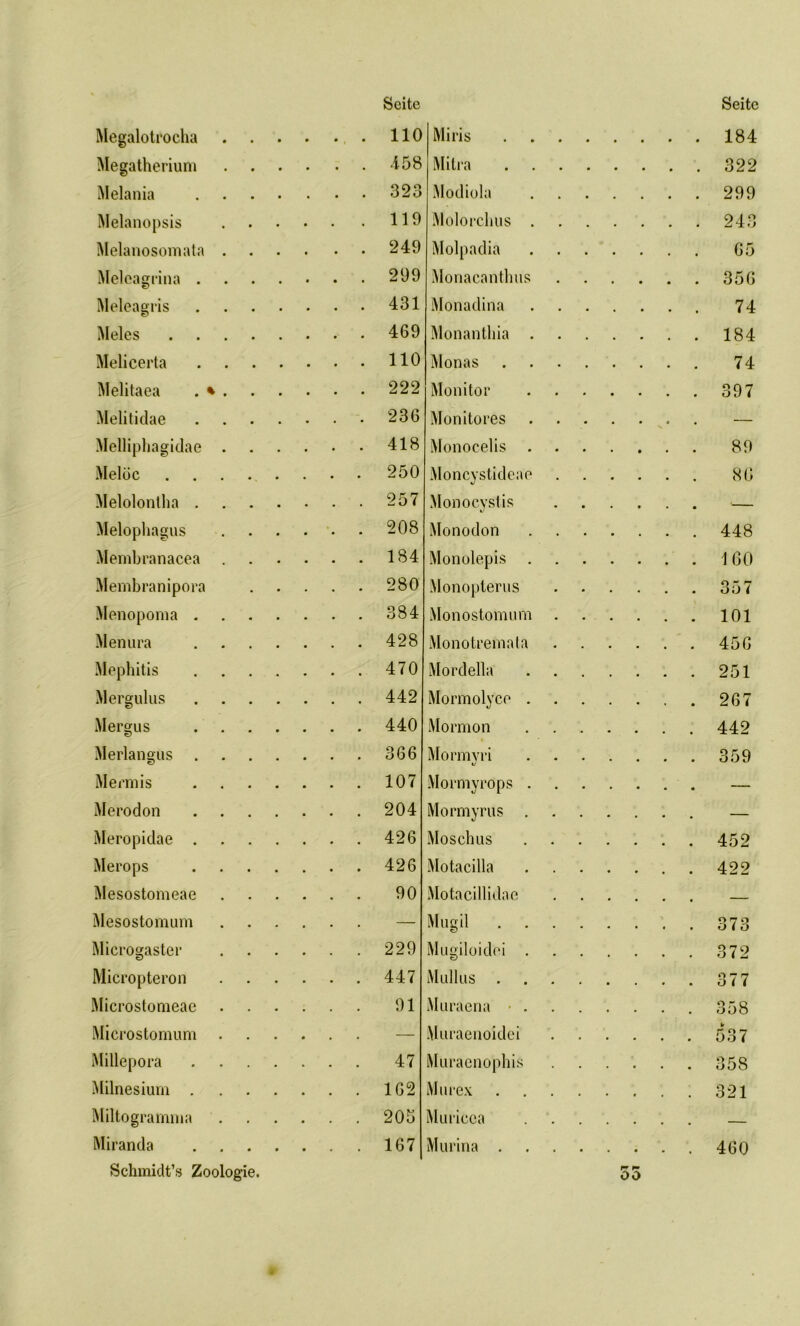 Megalotrocha . . Megatherium Melania Melanopsis Melanosomata . Melcagrina . Meleagris Meies .... Melicerta Melitaea . % . Melitidae Melliphagidae . Melde Melolontha . Melophagus Membranacea Membranipora Menopoma . Menura Mephitis Mergulus Mergus Merlangus . Mermis Merodon Meropldae . Merops Mesostomeae Mesostomum Microgaster Micropteron Microstonieae Microstomum Millepora Milnesium . Miltogramma Miranda Schmidt’« Zoologie. Seite Seite 110 .158 323 119 249 299 431 469 110 222 236 418 250 257 208 184 280 384 428 470 442 440 366 107 204 426 426 90 229 447 91 47 162 205 Miris Mitra Modiola Molorebus Molpadia Monacanthus Monadina Monanthia Monas Monitor Monitores Monocelis Moneystideae Monocystis Monodon Monolepis Monopterus Monostomum Monotreinala Mordelia Mormolyco . Mormon Mormyri Mormyrops . Mormyrus . Moschus Motacilla Motacillidae Mugil Mugiloidei . Mullus . Muraena Muraenoidei Muraenophis Murex Murieea 184 322 299 243 65 356 74 184 74 397 89 80 448 1 60 357 101 456 251 267 442 359 452 422 070 0(0 372 377 358 537 358 321