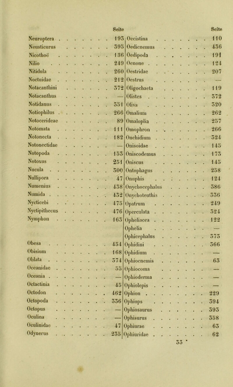 Neuro ptera .... ... 195 Neusticurus . . . 595 Nicothoe .... . . . 136 Nilio . . . 249 Nitidula .... . . . 260 Noctuidae .... . . . 212 Notacanthini . . . 572 Notacanthus — Notidanus .... . . . 551 Notiophilus .... ... 266 Notocerideae ... 89 Notomata .... . . . 111 Notonecta .... ... 182 Notonectidae • . . Notopoda .... ... 155 Notoxus .... ... 251 Nucula ... 500 Nullipora .... ... 47 Numenius .... ... 458 Numida • . . 452 Nyeticebi . .' . ... 475 Nyctipitheeus ... 476 Nymphon .... . . . 165 Obesa ... 454 Obisium .... . . . 168 Oblata ... 574 Oceanidae .... ... 55 Oceania • • . Octactinia .... ... 45 Octodon .... 462 Octopoda .... ... 556 Octopus .... — Oculina .... . . . Oeulinidae .... . . . 47 Odynerus .... . . . 255 Oecistina Oedicnemus Oedipoda Oenone . Oestridae Oestrus Oligochaeta Olistes Oliva Omalium Omaloplia Omophron Onchidium Onisoidae Oniscodemu Oniscus Ontophagus Onuphis Onychocephalus Onychoteuthis Opatrum Operculata Opheliacea Ophelia Ophicephalus Ophidini Ophidium Ophiocnemis Ophioeoma Ophioderma Ophiolepis Ophion . Ophiops Ophiosaurus Ophisurus Ophiurae Ophiuridae , 110 456 191 124 207 119 572 520 262 257 266 524 145 175 145 258 124 586 rr pt /» öoo 249 524 122 575 566 65 229 594 595 558 65 62 oo