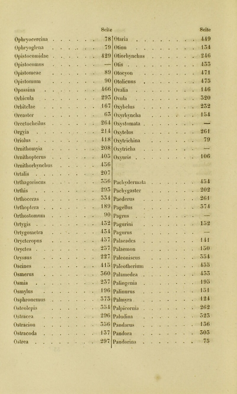 Ophryocercina . Ophryoglena Opistocomidae . OpistoGomus Opistomeae Opistom um Opossina Orbicula . . . Örbitelae Oreaster Orectocheilus Orgyia . . • Oriolus . Ornithomyia Ornithopterus . Ornithorhynclius Ortalis Ürthagoriscus Orthis Orthoceras . Orthop tera . Orthostomum Ortysis . Ortyeometra Orycteropus Oryctes . Oryssus Oscines Osmerus Osmia Osmylus Osphronemus Osteolepis Ostracca Ostracion Ostracoda Ostrea Seite Otaria 449 Otion 15 t Otiorhynchus 246 Otis 453 Otocyon 4-71 Otolicnus 475 Ovalia 146 Ovula 320 Oxybelus 252 Oxyrhyncha 154 Oxy stomata — Oxytelus 261 Oxytrichina ”9 Oxytricha —- Oxyuris 106 Paclivdermata . kJ 434 Pachvgaster 202 Paederus 261 Pagellus 574 Pagrus . • . — Pagurini 152 Pagurus — Palaeadcs 141 Palaemon 150 Paleoniscus 534 Paleotherium 400 Palamedea . r p~ r» 4 00 Palingenia ..... 195 Palinurus 151 Palmyra 124 Palpicornia . 262 Pal u di na 525 Pandarus 136 Pandora 503 Pandorina 75 Seite 78 79 429 89 90 466 295 167 63 264 214 418 208 403 456 207 r» v P OO 0 295 534 189 90 432 454 457 257 227 415 360 257 196 o7o 354 296 556 137 297