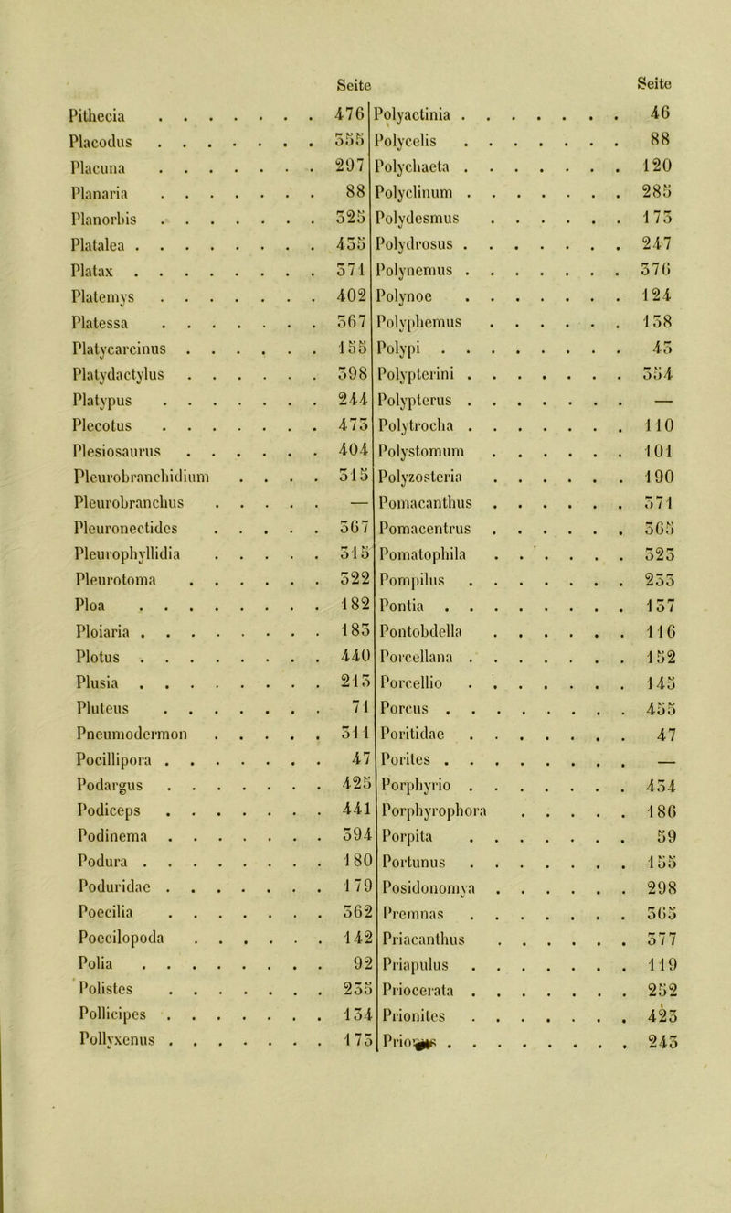 Pithecia • • • Seite 476 Polyactinia . • • • • • • Seite 46 Placodus . . . 555 Polycelis 88 Placuna 297 Polycbaeta . 120 Planaria 88 Polyclinum . 285 Planorbis 525 Polvdesmus 175 Platalca .... 455 Polydrosus . 247 Platax .... 571 Polynemus . 576 Platemys 402 Polynoe 124 Platessa . . . 567 Polyphemus 158 Platycarcinus 155 Polyp! 45 Platydactylus 598 Polypterini . 554 Platypus 244 Polypterus . — Plecotus 475 Polytroclia . 110 Plesiosaurus 404 Polystomum 101 Pleurobranchidium 515 Polyzosteria 190 Pleurobranchus — Pomacanthus 571 Pleuronectidcs 567 Pomacentrus 565 Pleurophyllidia 515 Pomatophila * 525 Pleurotoma 522 Pompilus 255 Ploa .... 182 Pontia 157 Ploiaria .... 185 Pontobdella 116 Plotus .... 440 Porcellana . 152 Plusia .... 215 Porcellio 145 Pluteus 71 Porcus . 455 Pneumodermon 511 Poritidae 47 Pocillipora . 47 Porites . — Podargus 425 Porphyrio . 454 Podiceps 441 Porphyrophor; j 186 Podinema 594 Porpita 59 Podura .... 180 Portunus 155 Poduridac . 179 Posidonomva V 298 Poecilia 562 Premnas r n v ouo Poccilopoda 142 Priacanthus 577 Polia .... 92 Priapulus 119 Polistes 255 Priocerata . 252 Pollicipes 154 Prionites 425 Pollyxenus . 175 Priors . 245