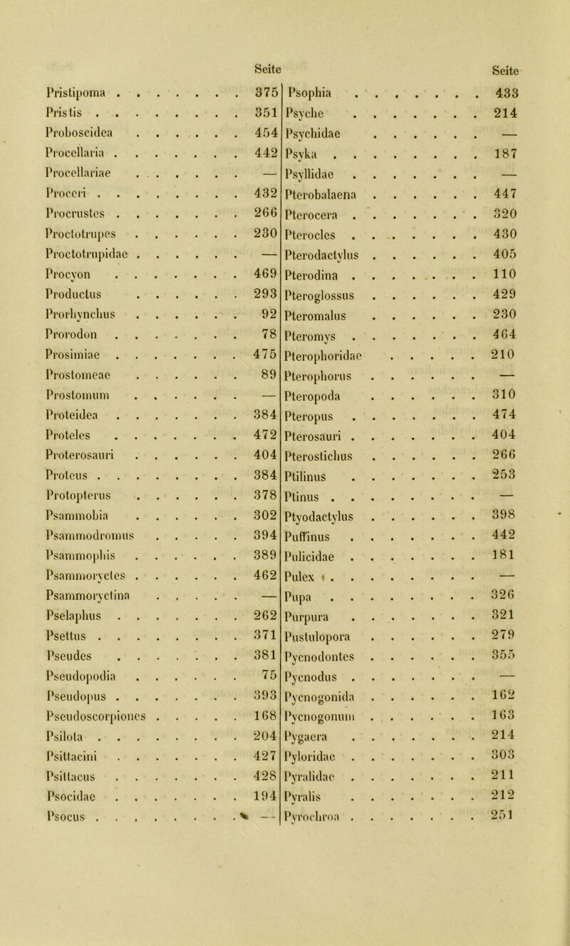 Seite Seite Pristis .... 351 Psyche 214 Proboscidea 454 Psychidae — Procellaria . 442 Psyka 187 Procellariae — Psyllidae — Proceri .... 432 Pterobalaena 447 Procrustcs . 266 Pterocera 320 Proctoirupes 230 Pterocles • 430 Proctotrupidae . — Pterodactvlus i/ 405 Procvon V 469 Pterodina . , • 110 Productus 293 Pteroglossus 429 Prorbvnchus %J 92 Pteromalus 230 Prorodon 78 Pteromys 464 Prosimiae 475 Pteropboridae 210 Prostomeae 89 Pterophorus — Prostomum — Pteropoda 310 Proteiden 384 Pteropus 474 Proteles 472 Pterosauri . 404 Proterosauri 404 Pterostichus 266 Proteus .... 384 Ptilinus 253 Protopterus 378 Ptinus . — Psammobia 302 Ptyodactylus 398 Psammodromus 394 Puffinus 442 Psammophis 389 Pulicidae 181 Psammoryctes . 462 Pulex i . — Psammoryctina — Pupa 326 Pselaphus 262 Purpura 321 Psettus .... 371 Pustulopora 279 Pseudcs . . . 381 Pycnodontes 355 Pseudopodia 75 Pycnodus . — Pseudopus . 393 Pycnogonida 162 Pseudoscorpioncs . 168 Pycnogonuiu 163 Psilota .... 204 Pygacra 214 Psittacini 427 Pyloridae 303 Psittacus 428 Pyralidae 211 Psocidae 194 Pyralis 212 Psocus .... . % — Pyrochroa . 251