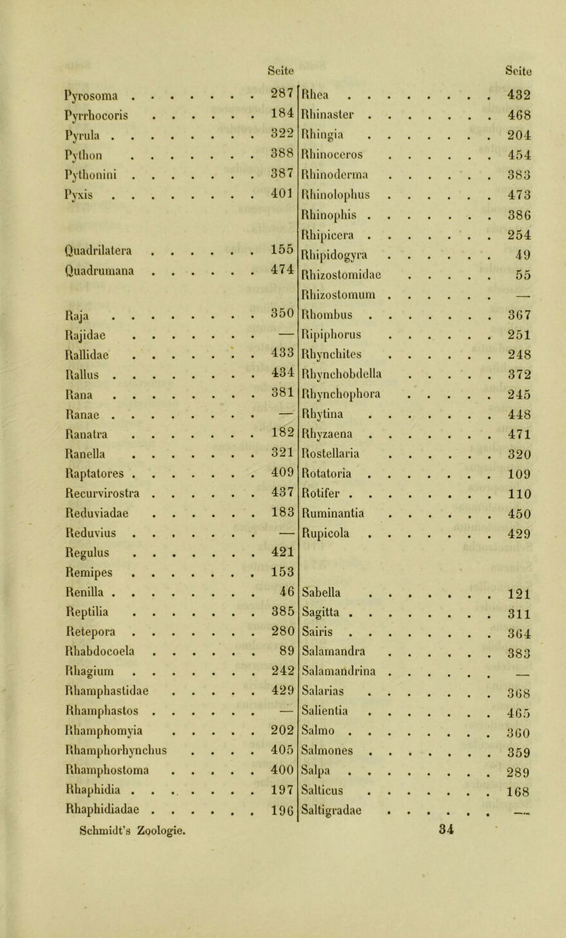 Pyrosoma Pyrrhocoris Pyrula . Python Pythonini Pyxis . Quadrilatera Quadrumana Raja .... Rajidae Rallidae Rallus .... Rana .... Ranae .... Ranatra Ranella Raptatores . Recurvirostra . Reduviadae Reduvius Regulus Remipes Renilla .... Reptilia Retepora Rhabdocoela Rhagium Rliamphastidae Rhamphastos . Rhamphomyia Rhamphorhynchus Rhamphostoma Rhaphidia . Rhaphidiadae . Schmidt’« Zoologie. Seite 287 Rhea 184 Rhinaster . 322 Rhingia 388 Rhinoceros 387 Rhinodcnna 401 Rhinolophus 155 Rhinophis . Rhipicera . Rliipidogyra 474 Rhizostomidae 350 Rhizostomum Rhombus — Ripiphorus 433 Rhynchites 434 Rhynchobdella 381 Rhynchophora — Rhytina 182 Rhyzaena 321 Rostellaria 409 Rotatoria 437 Rotifer . 183 Ruminantia — Rupicola 421 153 46 Sabella 385 Sagitta . 280 Sairis 89 Salamandra 242 Salamandrina 429 Salarias — Salientia 202 Salmo . 405 Salmones 400 Salpa 197 Salticus 196 Saltigradae 34 Seite 432 468 204 454 383 473 386 254 49 55 367 251 248 372 245 448 471 320 109 110 450 429 121 311 364 383 368 465 360 359 289 168