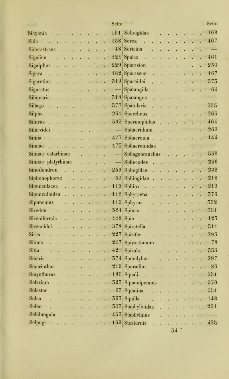 Sicyonia Sida .... Siderastraea Sigalion Sigalphus Sigara Sigaretina Sigaretus Siliquaria Sillago . Silpha Silurus . Silurvidei Simia Simiae . Simiae catarhinae Simiae platyrhinae Sinodendron Siphonophorae Sipunculacea Sipunculoidea . Sipunculus Siredon Sireniformia Sirenoidei . Sirex Sitona Sitta Smaris . Smerinthus Smynthurus Solarium Solastcr Solea Solen Solidungula Solpuga Seite 151 Solpugidae 158 Sorex 48 Soricina r 124 Spalax 229 | Sparasion 182 Sparassus 519 Sparoidei — Spatangida . 318 Spatangus 577 Spatularia . 261 Spercheus . 565 Spermophilus — Sphaeridium 477 Sphaeroma . 476 Sphaeromidae — Sphagebranchus — Sphecodes . 259 Sphegidae . 59 Sphingidae . 119 Sphinx . 118 Sphyraena . 119 Sphyrna 384 Spinax 448 Spio 378 Spiratella 227 Spirifer . 247 Spirostomum 421 Spirula . 374 Spondylus 219 Sporadina 180 Squali 523 Squamipennes 65 Squatina 367 Squilla . 303 Stapbylinidae 453 Staphylinus 169 Steatornis 34 * Seite 1 G8 467 461 230 167 373 64 333 263 464 262 144 358 236 232 218 219 376 352 351 123 311 293 78 335 297 86 351 370 551 148 261 425
