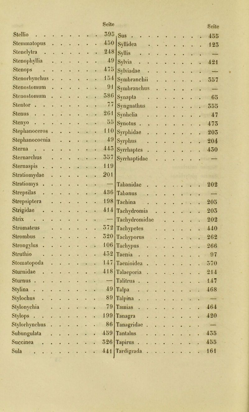 Stellio Stcmmatopus Stenelytra Stenophyllia Stenops Stenorhynchus Stenostomum Stenostomum Stentor . Stenns . Stenyo . Stephanoceros Stephanocoenia Sterna . Sternarchus Sternaspis . Stratiomydae Stratiomys . Strepsilas Strepsiptera Strigidae Strix Stromateus Strombus Strongylus . Struthio Stomatopoda Sturnidae Sturnus . Stylina . Stylo chus Stylonychia Stylops . Stylorhync-hus Subungulata Succinea Sula Seite 39b 450 248 49 475 154 91 586 77 261 55 110 49 445 557 119 201 436 198 414 572 320 106 452 147 418 49 89 79 199 86 459 526 441 Sus Seite Syllidea .... 123 Syllis .... . . . . — Sylvia .... .... 421 Sylvia dae . . . . — Svmbranchii .... 357 Symbranchus . . . . . . — Synapta .... 65 Syngnathus .... 355 Synhelia .... 47 Synotus .... .... 473 Syrphidae . .... 205 Syrphus .... 204 Syrrhaptes . .... 450 Syrrhaptidae . . . . — Tabanidae 202 Tabanus — Tachina 205 Tachydromia 203 Tachydromidae 202 Tachypetes 440 Tachyporus 262 Tachypus 266 Taenia 97 Taenioidea 570 Talaeporia 214 Talitrus 147 Talpa 468 Talpina — Tamias 464 Tanagra 420 Tanagridae — Tantalus 455 Tapirus 455 Tardigrada 161