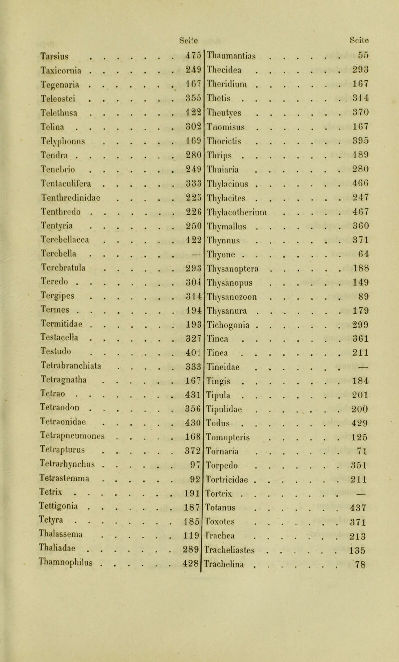 Tarsius Taxicornia . Tegenaria . Teleostei Telethusa Tclina Telyphonus Tcndra . Tenebrio Tentaculifera Tenthredinidae Tentbredo . Tentyria Terebellacea Terebella Terebratula Teredo . Tergipes Termes . Termitidae . Testacella Testudo Tetrabranchiata Tetragnatha Tetrao Tetraodon . Tetraonidae Tetrapneumon Tetrapturus Tetrarhynchus Tetrastemma Tetrix Tettigonia . Tetyra Thalassema Thaliadae Thamnophilus Seile 475 Thaumantias 249 Thecidea 167 Theridium 355 Thetis 122 Theutyes 302 T nomisus 169 Thorictis 280 Tlirips 249 Thuiaria 333 Thylacinus 225 Thylacites 226 Thylacotherium ...... 250 Th vm all us V 122 Thynnus — Thyone 293 Thysanoptera 304 Thysanopus 314 Thysanozoon 194 Thysanura 193 Tichogonia 327 Tinea ...... 401 Tinea 333 Tineidae ....... 167 Tingis 431 Tipula 356 Tipulidae . . . . . 430 Todus s 168 Tomopteris 372 Tornaria 97 Torpedo 92 Tortricidae 191 Tortrix 187 Totanus 185 Toxotes 119 Trachea 289 Tracheliastes 428 Trachelina •Seite 55 203 167 314 370 167 395 180 280 466 247 467 360 371 64 188 149 89 179 299 361 211 184 201 200 429 125 71 351 211 437 371 213 135 78
