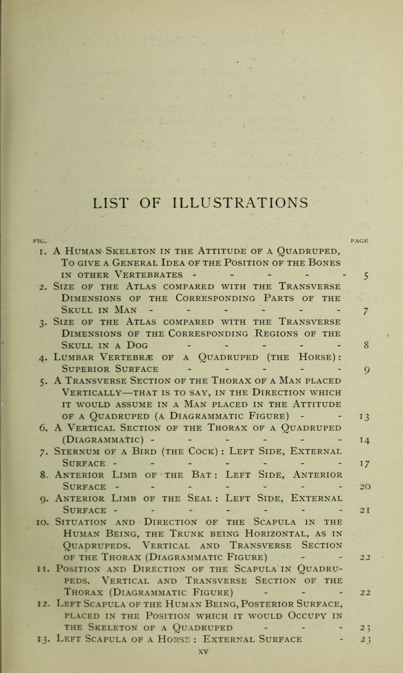 LIST OF ILLUSTRATIONS KIC. 1’ AG 1C 1. A Human Skeleton in the Attitude of a Quadruped, To give a General Idea of the Position of the Bones in other Vertebrates - - - - 5 2. Size of the Atlas compared with the Transverse Dimensions of the Corresponding Parts of the Skull in Man ------ 7 3. Size of the Atlas compared with the Transverse Dimensions of the Corresponding Regions of the Skull in a Dog - - - - - 8 4. Lumbar Vertebræ of a Quadruped (the Horse) : Superior Surface - - - - 9 5. A Transverse Section of the Thorax of a Man placed Vertically—that is to say, in the Direction which IT WOULD ASSUME IN A MAN PLACED IN THE ATTITUDE of a Quadruped (a Diagrammatic Figure) - 13 6. A Vertical Section of the Thorax of a Quadruped (Diagrammatic) - - - - - 14 7. Sternum of a Bird (the Cock) : Left Side, External Surface - - - - - - -17 8. Anterior Limb of the Bat : Left Side, Anterior Surface - - - - - 20 9. Anterior Limb of the Seal : Left Side, External Surface - - - - - - -21 10. Situation and Direction of the Scapula in the Human Being, the Trunk being Horizontal, as in Quadrupeds. Vertical and Transverse Section of the Thorax (Diagrammatic Figure) - 22 11. Position and Direction of the Scapula in Quadru- peds. Vertical and Transverse Section of the Thorax (Diagrammatic Figure) - - - 22 12. Left Scapula of the Human Being, Posterior Surface, PLACED IN THE POSITION WHICH IT WOULD OCCUPY IN the Skeleton of a Quadruped - - 23 13. Left Scapula of a Horse : External Surface - 23