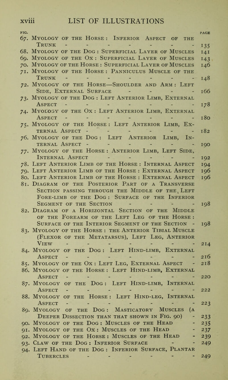 FIG. PAGE 67. Myology of the Horse : Inferior Aspect of the Trunk ------- ^5 68. Myology of the Dog : Superficial Layer of Muscles 141 69. Myology of the Ox : Superficial Layer of Muscles 143 70. Myology of the Horse : Superficial Layer of Muscles 146 71. Myology of the Horse : Panniculus Muscle of the Trunk ------- 148 72. Myology of the Horse—Shoulder and Arm : Left Side, External Surface - - - - 166 73. Myology of the Dog : Left Anterior Limb, External Aspect - - - - - - -178 74. Myology of the Ox : Left Anterior Limb, External Aspect - - - - - - -180 75. Myology of the Horse : Left Anterior Limb, Ex- ternal Aspect - - - - - 182 76. Myology of the Dog : Left Anterior Limb, In- ternal Aspect ------ 190 77. Myology of the Horse : Anterior Limb, Left Side, Internal Aspect - - - - 192 78. Left Anterior Limb of the Horse : Internal Aspect 194 79. Left Anterior Limb of the Horse : External Aspect 196 80. Left Anterior Limb of the Horse : External Aspect 196 81. Diagram of the Posterior Part of a Transverse Section passing through the Middle of the , Left Fore-limb of the Dog : Surface of the Inferior Segment of the Section - - - - 198 82. Diagram of a Horizontal Section of the Middle of the Forearm of the Left Leg of the Horse : Surface of the Interior Segment of the Section - 198 83. Myology of the Horse : the Anterior Tibial Muscle (Flexor of the Metatarsus), Left Leg, Anterior View ------- 214 84. Myology of the Dog : Left Hind-limb, External Aspect - - - - - - -216 85. Myology of the Ox : Left Leg, External Aspect - 218 86. Myology of the Horse : Left Hind-limb, External Aspect ------- 220 87. Myology of the Dog : Left Hind-limb, Internal Aspect ------- 222 88. Myology of the Horse : Left Hind-leg, Internal Aspect ------- 223 89. Myology of the Dog : Masticatory Muscles (a Deeper Dissection than that shown in Fig. 90) - 233 90. Myology of the Dog: Muscles of the Head - 235 91. Myology of the Ox : Muscles of the Head - 237 92. Myology of the Horse : Muscles of the Head - 239 93. Claw of the Dog : Inferior Surface - - 249 94. Left Hand of the Dog : Inferior Surface, Plantar Tubercles 249
