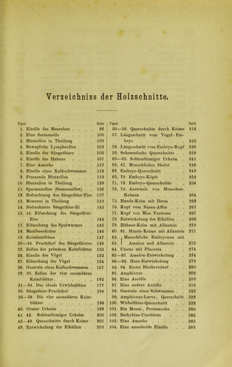 Verzeichniss der Holzschnitte Figur 1. Eizelle des Menschen . 2. Eine Seelenzelle 3. Blutzellen in Theilung 4. Bewegliche Lymplxzellen . 5. Eizelle der Säugethiere . . 6. Eizelle des Huhnes . 7. Eine Amoebe 8. Eizelle eines Kalkschwammes . 9. Fi*essende Blutzellen . 10. Blutzellen in Theilung 11. Spermazellen (Samenzellen) . 12. Befruchtung des Säugethier-Eies 13. Moneren in Theilung . 14. Befruchtetes Säugethier-Ei 15. 16. Eifurchung des Säugethier- Eies 144 17. Eifurchung des Spulwurmes . . 145 18. Maulbeerdotter 146 19. Keimhautblase 147 20—24. Fruchthof des Säugethieres 149 25. Zellen der primären Keimblätter 150 26. Eizelle der Vögel 152 27. Eifurchung der Vögel .... 154 28. Gastrula eines Kalkschwammes . 157 29. 30. Zellen der vier secundären Keimblätter 162 3T—34. Das ideale Urwirbelthier . 177 35. Säugethier-Fruchthof .... 194 36—39. Die vier secundären Keim- blätter 196 40. Ovaler Urkeim 198 41. 42. Sohlenförmiger Urkeim . 200 43—48. Querschnitte durch Keime . 201 49. Entwickelung der Eihüllen . . 210 Figur | 50—56. Quei'schnitte durch Keime 57. Längsschnitt vom Vogel-Em- bryo 58. Längsschnitt vom Embi’yo-Kopf 59. Schematische Querschnitte . 60—65. Sohlenförmiger Urkeim 66, 67. Menschliches Skelet 68. Embryo-Querschnitt . . . . 69, 70. Embryo-Köpfe . 71, 72. Embi*yo-Querschnitte 73, 74. Anatomie von Menschen- Keimen 75. Hunde-Keim mit Darm . 76. Kopf vom Nasen-Affen . . . 77. Kopf von Miss Pastrana 78. Entwickelung der Eihüllen . 79. Hühner-Keim mit Allantois 80. 81. Hunde-Keime mit Allantois 82. j Menschliche Embryonen mit 83. | Amnion und Allantois . 84. Utei'us mit Placenta . . . . 85—87. Amnion-Entwickelung . 88 — 92. Herz-Entwickelung 93. 94. Erster Blutkreislauf . 95. Amphioxus 96. Eine Ascidie 97. Eine andere Ascidie .... 98. Gastrula eines Schwammes . 99. Amphioxus-Larve, Querschnitt 100. Wirbelthier-Querschnitt . 101. Ein Moner, Px*otamoeba 102. Bathybius-Urschleim .... 103. Eine Amoebe 104. Eine amoeboide Eizelle . Seite 96 100 102 103 105 107 110 112 113 126 136 137 142 143 Seite 214 235 236 239 241 248 249 252 254 264 265 267 267 268 270 271 272 274 274 279 280 302 310 312 323 328 333 380 382 385 385