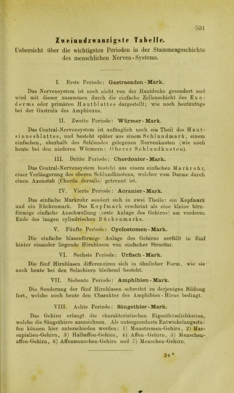 Zweilin<1 zwanzigste Tabelle. Uebersicht über die wichtigsten Perioden in der Stammesgeschichte des menschlichen Nerven-Systems. I. Erste Periode: Gastraeaden-Mark. Das Nervensystem ist noch nicht von der Hautdecke gesondert und wird mit dieser zusammeu durch die einfache Zellenschicht des Exo- derms oder primären Hautblattes dargestellt; wie noch heutzutage bei der Gastrula des Amphioxus. II. Zweite Periode: Würmer-Mark. Das Central-Nervensystem ist anfänglich noch ein Theil des Haut- sinnesblattes, und besteht später aus einem Schlundmark, einem einfachen, oberhalb des Schlundes gelegenen Nervenknoten (wie noch heute bei den niederen Würmern : Oberer S c h 1 u nd k n o t e n). III. Dritte Periode: Chordonier - Mark. Das Central-Nervensystem besteht aus einem einfachen Markrohr, einer Verlängerung des oberen Schlundknotens, welcher vom Darme durch einen Axenstab (Chorda dorsalis) getrennt ist. IV. Vierte Periode: Acranier-Mark. Das einfache Markrohr sondert sich in zwei Theile: ein Kopfmark und ein Eückenmark. Das Kopfmark erscheint als eine kleine bim- förmige einfache Anschwellung (erste Anlage des Gehirns) am vorderen Ende des langen cylindrischen Pi ii c k e n m a rk s. V. Fünfte Periode: Cyclostomen - Mark. 9 Die einfache blasenförmigc Anlage des Gehirns zerfällt in fünf hinter einander liegende Hirnblasen von einfacher Structur. VI. Sechste Periode: Urfisch - Mark. Die fünf Hirnblasen differenziren sich in ähnlicher Form, wie sie noch heute bei den Selachiern bleibend besteht. VII. Siebente Periode: Amphibien - Mark. Die Sonderung der fünf Hirnblasen schreitet zu derjenigen Bildung fort, welche noch heute den Charakter des Amphibien - Hirns bedingt. VIII. Achte Periode: Säugethier - Mark. Das Gehirn erlangt die charakteristischen Eigenthümlichkeiten, welche die Säugethiere auszeichnen. Als untergeordnete Entwickelungsstu- fen können hier unterschieden werden: 1) Monotremen-Gehirn, 2) Mar- supialien-Gehirn, 3) Halbaffen-Gehirn, 4) Affen - Gehirn, 5) Menschen- affen-Gehirn, 6) Aff'enmenscheu-Gehirn und 7) Menschen-Gehirn. 34