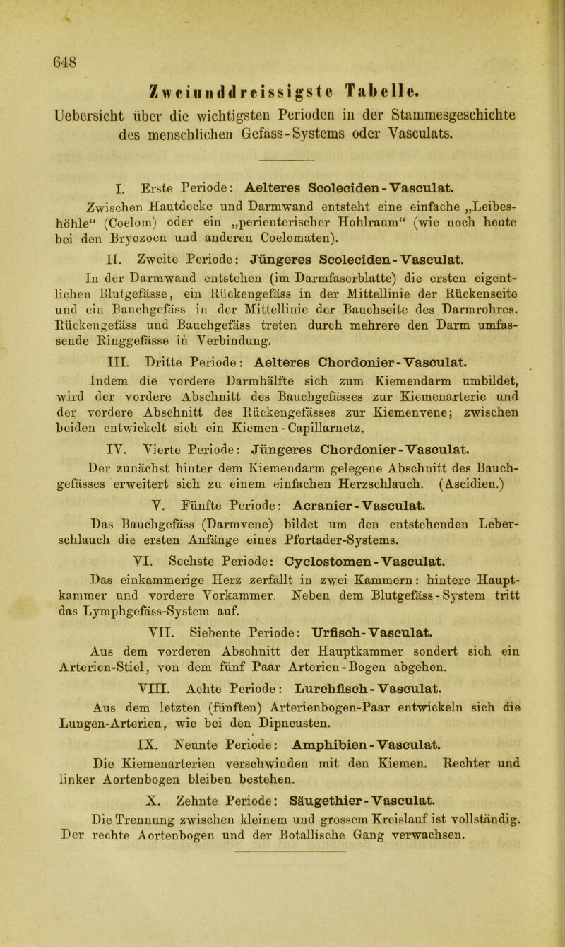 Zweiuiiddrcissigste Tabelle. Uebersicht über die wichtigsten Perioden in der Stammesgeschichte des menschlichen Gefäss-Systems oder Vasculats. I. Erste Periode: Aelteres Scoleciden-Vasculat. Zwischen Hautdecke und Darm wand entsteht eine einfache „Leibes- höhle“ (Coelom) oder ein „perienterischer Hohlraum“ (wie noch heute bei den Bryozoen und anderen Coelomaten). II. Zweite Periode: Jüngeres Scoleciden-Vaseulat. In der Darmwand entstehen (im Darmfaserblatte) die ersten eigent- lichen Blutgefässe, ein ltiickengefäss in der Mittellinie der Riickenseite und ein Bauchgefäss in der Mittellinie der Bauchseite des Darmrohres. Rücken gefäss und Bauchgefäss treten durch mehrere den Darm umfas- sende Ringgefässe in Verbindung. III. Dritte Periode: Aelteres Chordonier-Vasculat. Indem die vordere Darmhälfte sich zum Kiemendarm umbildet, wird der vordere Abschnitt des Bauchgefässes zur Kiemenarterie und der vordere Abschnitt des Rückengefässes zur Kiemenvene; zwischen beiden entwickelt sich ein Kiemen - Capillarnetz. IV. Vierte Periode: Jüngeres Chordonier-Vasculat. Der zunächst hinter dem Kiemendarm gelegene Abschnitt des Bauch- gefässes erweitert sich zu einem einfachen Herzschlauch. (Ascidien.) V. Eünfte Periode: Acranier-Vasculat. Das Bauchgefäss (Darmvene) bildet um den entstehenden Leber- schlauch. die ersten Anfänge eines Pfortader-Systems. VI. Sechste Periode: Cyclostomen-Vasculat. Das einkammerige Herz zerfällt in zwei Kammern: hintere Haupt- kammer und vordere Vorkammer. Heben dem Blutgefäss - System tritt das Lymphgefäss-System auf. VII. Siebente Periode: Urfisch-Vasculat. Aus dem vorderen Abschnitt der Hauptkammer sondert sich ein Arterien-Stiel, von dem fünf Paar Arterien-Bogen abgehen. VIII. Achte Periode: Lurchfisch-Vasculat. Aus dem letzten (fünften) Arterienbogen-Paar entwickeln sich die Lun gen-Arterien, wie bei den Dipneusten. IX. Neunte Periode: Amphibien-Vasculat. Die Kiemenarterien verschwinden mit den Kiemen. Rechter und linker Aortenbogen bleiben bestehen. X. Zehnte Periode: Säugethier-Vasculat. Die Trennung zwischen kleinem und grossem Kreislauf ist vollständig. Der rechte Aortenbogen und der Botallische Gang verwachsen.