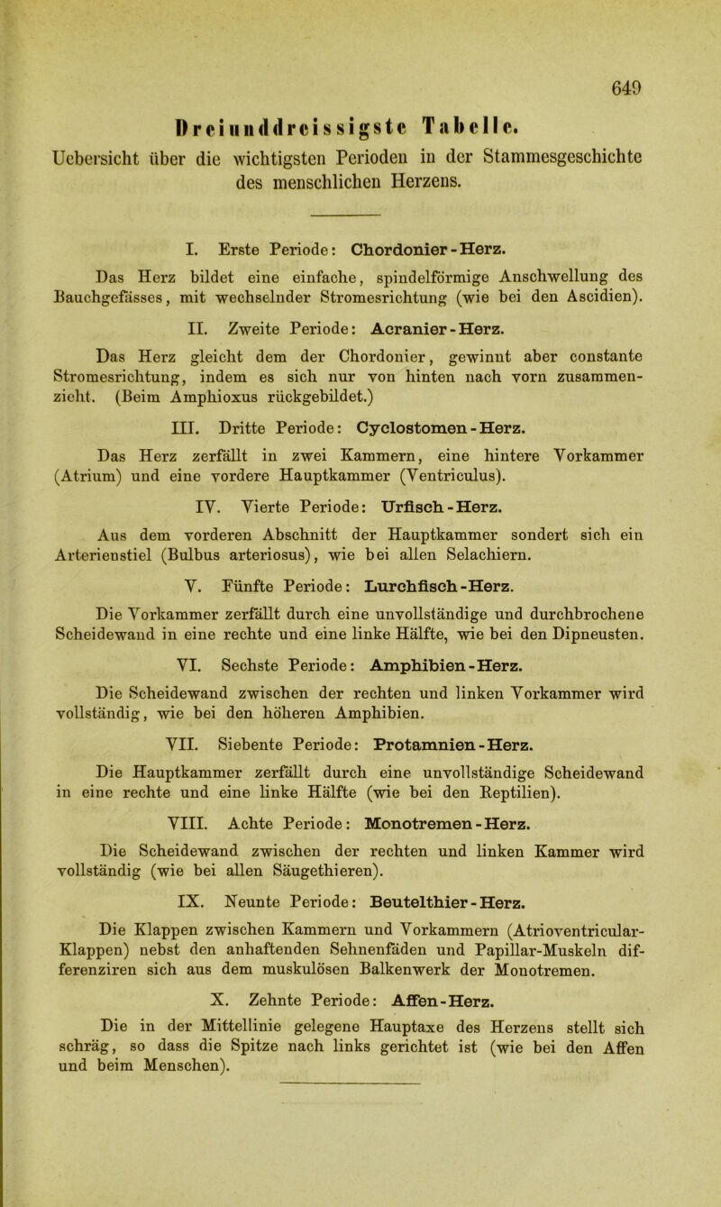 Drciiinddrcissigstc Tabelle. Uebersicht über die wichtigsten Perioden in der Stammesgeschichte des menschlichen Herzens. I. Erste Periode: Chordonier - Herz. Das Herz bildet eine einfache, spindelförmige Anschwellung des Bauchgefässes, mit wechselnder Stromesrichtung (wie bei den Ascidien). II. Zweite Periode: Acranier - Herz. Das Herz gleicht dem der Chordonier, gewinnt aber constante Stromesrichtung, indem es sich nur von hinten nach vorn zusammen- zieht. (Beim Ampliioxus rückgebildet.) III. Dritte Periode: Cyclostomen - Herz. Das Herz zerfällt in zwei Kammern, eine hintere Vorkammer (Atrium) und eine vordere Hauptkammer (Ventriculus). IV. Vierte Periode: Urfisch-Herz. Aus dem vorderen Abschnitt der Hauptkammer sondert sich ein Arterienstiel (Bulbus arteriosus), wie bei allen Selachiern. V. Fünfte Periode: Lurchfiseh-Herz. Die Vorkammer zerfallt durch eine unvollständige und durchbrochene Scheidewand in eine rechte und eine linke Hälfte, wie bei den Dipneusten. VI. Sechste Periode: Amphibien-Herz. Die Scheidewand zwischen der rechten und linken Vorkammer wird vollständig, wie bei den höheren Amphibien. VII. Siebente Periode: Protamnien - Herz. Die Hauptkammer zerfällt durch eine unvollständige Scheidewand in eine rechte und eine linke Hälfte (wie bei den Beptilien). VIII. Achte Periode: Monotremen - Herz. Die Scheidewand zwischen der rechten und linken Kammer wird vollständig (wie bei allen Säugethieren). IX. Neunte Periode: Beutelthier - Herz. Die Klappen zwischen Kammern und Vorkammern (Atrioventricular- Klappen) nebst den anhaftenden Sehnenfäden und Papillar-Muskeln dif- ferenziren sich aus dem muskulösen Balkenwerk der Monotremen. X. Zehnte Periode: AfFen-Herz. Die in der Mittellinie gelegene Hauptaxe des Herzens stellt sich schräg, so dass die Spitze nach links gerichtet ist (wie bei den Affen und beim Menschen).