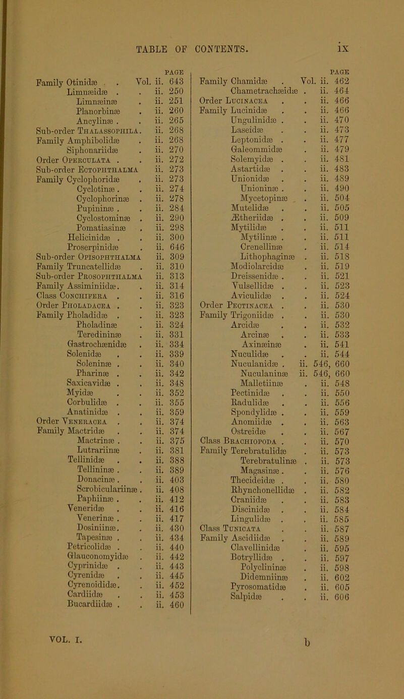 Family Otinid® . Vol. PAGE ii. 643 Family Ghamid® PAGE Vol. ii. 462 Limn®idffi . ii. 250 Cbametrachaeidce ii. 464 Limn®in® ii. 251 Order Lucinacea ii. 466 Planorbin® ii. 260 Family Lucirddae ii. 466 Ancylin® . ii. 265 Ungulinid® . ii. 470 Sub-order Thalassophila. ii. 268 Laseid® ii. 473 Family Amphibolid® ii. 268 Leptonidae . ii. 477 Siphonariid® ii. 270 Galeommid® ii. 479 Order Operoulata . ii. 272 Solemyidae . ii. 481 Sub-order Ectophtiialiia ii. 273 A star tid® ii. 483 Family Cyclophorid® ii. 273 Unionidae ii. 489 Cyclotin®. ii. 274 Unioninae . ii. 490 Cyclopborin® ii. 278 Mycetopinse ii. 504 Pupinin® . ii. 284 Mutelid® ii. 505 Cyclostomin® ii. 290 iEtberiidas . ii. 509 Pomatiasin® ii. 298 Mytilid® ii. 511 Helicinid® . ii. 300 Mytilin® . ii. 511 Proserpinid® ii. 646 Crenelliu® ii. 514 Sub-order Opisophthalma ii. 309 Lithophagin® ii. 518 Family Truncatellid® ii. 310 Modiolarcid® ii. 519 Sub-order Prosophthalma ii. 313 Dreissenid® . ii. 521 Family Assiminiid®. ii. 314 Yulsellid® . ii. 523 Class CONCHIFERA . ii. 316 Avieulid® ii. 524 Order Pholadacea . ii. 323 Order Pectinacea . ii. 530 Family Pholadid® . ii. 323 Family Trigoniid® . ii. 530 Pholadin® ii. 324 Arcid® ii. 532 Teredinin® ii. 331 Arcin® ii. 533 Grastroch®nid® ii. 334 Axin®in® ii. 541 Solenkl® ii. 339 Nuculid® ii. 544 Solenin® . ii. 340 Nuculauid® . ii. 546, 660 Pharin® . ii. 342 Nuculanin® ii. 546, 660 Saxicavid® . ii. 348 Malletiin® ii. 548 Myid® ii. 352 Pectinid® ii. 550 Corbulid® . ii. 355 lladulid® ii. 556 Anatinidaa . ii. 359 Spondylid® . ii. 559 Order Yeneracea . ii. 374 Anomiid® . ii. 563 Family Madrid® ii. 374 Ostreid® ii. 567 Mactrin® . ii. 375 Class Brachiopoda . ii. 570 Lutrariin® ii. 381 Family Terebratulid® ii. 573 Tellinid® ii. 388 Terebratulin® ii. 573 Tellinin® . ii. 389 Magasin®. ii. 576 Donacin®. ii. 403 Thecideid® . ii. 580 Scrobieulariin®. ii. 408 Itliynclionellid® ii. 582 Paphiin® . ii. 412 Craniid® ii. 583 Venerid® ii. 416 Discinid® ii. 584 Venerin® . ii. 417 Lingulid® ii. 585 Dosiniinse. ii. 430 Class Tunioata ii. 587 Tapesinae . ii. 434 Family Ascidiid® ii. 589 Petricolid® . ii. 440 Clavellinid® ii. 595 Glauconomyidte ii. 442 Botryllid® . ii. 597 Cyprinidce . ii. 443 Polyclinin® ii. 598 Cyrenidae ii. 445 Didemniin® ii. 602 Cyrenoididte. ii. 452 Pyrosomatid® ii. 605 Cardiidae ii. 453 Salpid® ii. 606 Bucardiidce . ii. 460 VOL. I, l)