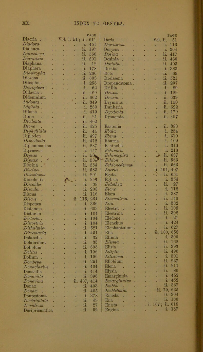 Diacria . Vol. i. 51 PAGE ; ii. 611 Doris . Yol PAGE ii. 51 Diadora i. 451 Dorsanum i. 113 Dialeuca ii. 197 Doryssa . i. 304 Dianchora ii. 560 Dosina . ii. 417 Dianisotis ii. 501 Dosinia . ii. 430 Diapbana ii. 12 Dosinia . ii. 403 Diaphera ii. 178 Dostia . i. 383 Diastropliu ii. 260 Doto ii. 69 Diazona . ii. 603 Dreissena ii. 521 Dibapkus i. 256 Drepanostoma . ii. 207 Dicroptera i. 62 Drillia . i. 89 Didacna . ii. 460 Drupa . i. 129 Didemnium ii. 602 Drusia . ii. 639 JHdonta. ii. 349 Drymseus ii. 150 Digitala . i. 260 Dunkeria ii. 622 Diloma . i. 419 Dyodonta ii. 179 Dinia ii. 21 Dysnomia ii. 497 Diodonta Dione ii. 402 ii. 425 Eastonia ii. 383 Dipliyllidia ii. 44 Ebala i. 234 Diplodon ii. 497 Ebena i. 310 Diplodonta ii. 472 Eburna . i. 109 Diplommatina ii. 287 Ecbinella i. 316 Dipsaccus i. 147 Echinora i. 218 Dipsas . ii. 50jL ii. 501* Ecliinospvra ii. 637 Dipsax . * “ EcMon . ii. 563 Discina . ii. 584 Echionoderma ii. 563 Discina . ii. 583 Egeria . . ii. 404, 407 Discodoma ii. 201 Egeta ii. 651 Discohelix A- ; i. 24C Eglisia . i. 354 Discoides ii. 38 Eidothea ii. 27 Discula . ii. 208 Eione i. 118 Discus . ii. 116 Elara i. 387 Discus . . ii. 115, 264 Elasinatina ii. 140 Dispotsea i. 366 Elea i. 382 Distomus ii. 603 Electra . ii. 105 Distorsio i. 104 Electrina ii. 308 Distorta. i. 104 Eledone . i. 21 Distortrix i. 104 Elencbus i. 424 Ditlialmia ii. 521 Elepkantulum. ii. 627 Ditremaria i. 451 Elia . ii. 180, 658 Dolabella ii. 32 Elirnia . i. 300 Dolabrifera ii. 33 Elisma . ii. 162 Doliolum ii. 608 Elizia ii. 393 Dolites . i. 196 EUiptio . ii. 490 Dolium . i. 196 EUisloma i. 301 Dombeya ii. 251 Ellobium ii. 237 Donaciarius ii. 404 Elona ii. 211 Donacilla ii. 414 Elysia ii. 80 Donacilla ii. 396 Emarginula i. 452 Donacina . ii. 407, 414 Enuirginulus . i. 452 Donax . ii. 403 Einbla . ii. 367 Donax . ii. 405 Emblctonia . ii 79, 635 Dontostoma i. 378 Emoda . ii. 304 Doridigitata ii. 49 Ena 1 i. 1(37 ii. 160 Doridmm ii. 27 Enreta . ; ii. 618 Doriprismatica