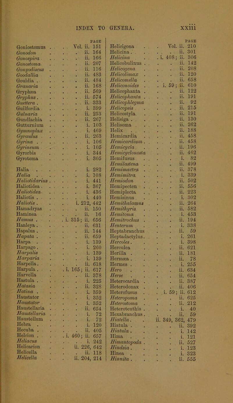 PAGE PAGE Goniostomus . . Yol. ii. 151 Helicigona . Vol. ii. 210 Gonodon . . ii. 164 Helicina. • 4 ii. 301 Gonospira . . ii. 166 Eelicina . L 408; ii. 306 Gonostoma . ii. 207 Helicobulinus . ii. 142 Gonyodiscus . ii. 116 Eelicogena ii. 208 Goodallia . ii. 483 Eelicolimax . ii. 120 Gould ia . . ii. 484 Eelicomella ii. 658 Granarhi . ii. 168 Eeliconoides . ’. i. 59; ii. 610 Gryphsea . ii. 569 Helicophanta . ii. 122 Gryphus. . . ii. 574 Eelicoplianta . ii. 191 Guettera . . ii. 333 Eelicophlegma ii. 92 Guilfordia i. 399 Eelicopsis ii. 215 Gulnaria . ii. 253 Helieostyla ii. 191 Gundlacbia . ii. 267 Helisiga . ii. 130 Guttumium . i. 103 Helisoma ii. 262 Gymnoplax i. 469 Helix ii. 188 Gyraulus . . ii. 263 Hemicardia . . ii. 458 Gyrina . ■ i. 106 Eemicardivm. ii. 458 Gyrineum i. 105 Eemicycla ii. 196 Gyrorbis i. 344 Eemicyclonosta ii. 462 Gyrotoma i. 305 Hemifusus i. 82 Eemilastena . . ii. 499 Halia i. 282 Eemimactra . ii. 378 Halia . i. 108 Eemimitra i. 339 Haliotidarius . . i. 441 Eemiodon ii. 502 Haliotidea. . . ... i. 367 Hemipecten ii. 556 Eciliotidea ... i. 436 Hemiplecta . , ii. 223 Haliotis . ... i. 440 Hemisinus i. 302 Ealiotis . i. 212, 442 Eemithalamus ii. 264 Hamadryas . ii. 150 Eemithyris ii. 582 Hainiaea . ii. 16 Eemitoma i. 453 Hamus . . i. 315; ii. 656 Eemitrochus . ii. 194 Hanleya. . ii. 631 Eentermn i. 338 Hapalus . . . ii. 144 Heptabrancbus ii. 59 Hapata . . ii. 659 Heptadactylus. i. 261 Harpa . i. 139 Eercoles. i. 398 Harpago . i. 260 Herculea ii. 621 Harpalis i. 139 Herilla . ii. 181 Hurparia i. 139 Hermsea . ii. 78 Harpella. . ii. 618 Hermes . i. 255 Harpula . . i. 165; ii. 617 Eero ii. 634 Harvella . ii. 378 Jlerse ii. 654 Hastula . . i. 225 Ileterocardia . ii. 387 Eatasia . ii. 328 Heterodonax . ii. 406 Eatina . i. 359 Heterofusus . .’ i. 59; ii. 612 Haustator i. 352 Eeteropoma ii. 625 Eaustator i. 352 Eeterostoma . ii. 212 Haustellaria . . ii. 654 Heteroteutbis . i. 40 Eaustellaida . i. 72 Hexabrancbus. ii. 59 Haustellum i. 72 Eiatella. ii. 349. 362. 479 Hebra . i. 120 Hiatula . ii. 392 Hecuba . . . ii. 405 Eiatula. i. 142 Helcion . . i. 460; ii. 657 Ilima i. 121 Eeliacus i. 242 Eimantopoda . ii. 527 Helicarion ii. 226, 642 Einclsia. i. 123 Helicella . ii. 118 Hinea . i. 323 Eelicella