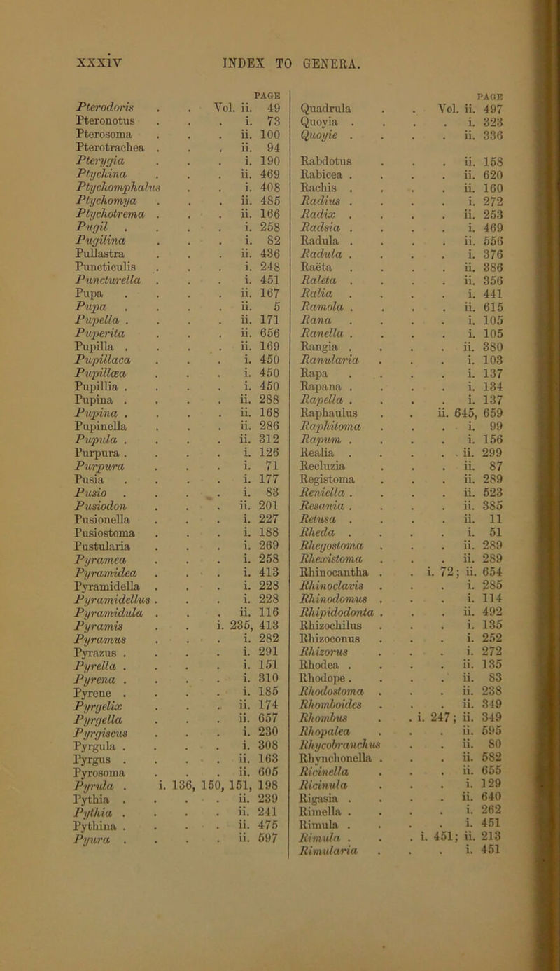 PAGE PAGE Pterodoris Yol. ii. 49 Quadrula . Yol. ii. 497 Pteronotus i. 73 Quoyia . . i. 323 Pterosoma ii. 100 Quoyie . . ii. 336 Pterotrachea . ii. 94 Pterygia i. 190 Rabdotus . ii. 158 Ptychina ii. 469 Rabicea . . ii. 620 Ptychomphalus i. 408 Rachis . . ii. 160 Ptychomya ii. 485 Radius . i. 272 Ptychotrema . ii. 166 Radix . . ii. 253 Pugil i. 258 Radsia . i. 469 Pugilina i. 82 Radula . . ii. 556 Pullastra ii. 436 Radula . i. 376 Puncticulis i. 248 Raeta . ii. 386 Punctwrella . i. 451 Raleta . . ii. 356 Pupa ii. 167 Ralia i. 441 Papa ii. 5 Ramola . . ii. 615 Pupella . ii. 171 Rana i. 105 Puperita ii. 656 Ranella . i. 105 Pupilla . ii. 169 Rangia . . ii. 380 Pupillaca i. 450 Ranularia i. 103 Pupillcea i. 450 Rapa i. 137 Pupillia . i. 450 Rapana . i. 134 Pupina . ii. 288 Rapella . i. 137 Pupina . ii. 168 Rapbaulus ii. 645, 659 Pupinella ii. 286 Raphitoma i. 99 Pwpnla . ii. 312 Rapum . i. 156 Purpura . i. 126 Realia . . . ii. 299 Purpura i. 71 Recluzia . ii. 87 Pusia i. 177 Registoma . ii. 289 Pusio i. 83 Reniella . . ii. 523 Pusiodon ii. 201 Resania . . ii. 3S5 Pusionella i. 227 Return . . ii. 11 Pusiostoma i. 188 Rheda , i. 51 Pustularia i. 269 Rhegostoma . ii. 289 Pyramea i. 258 Rhexistoma . ii. 289 Pyramidea i. 413 Rhinocantha . . i. 72; ii. 654 Pyramidella . i. 228 Rhinoclavis i. 285 Pyramidellus . i. 228 Rhinodomus . i. 114 Pyramidula . ii. 116 Rhipidodonta . . ii. 492 Pyramis i. 235, 413 Rbizoeliilus i. 135 Pyramus i. 282 Rhizoconus i. 252 Pyrazus . i. 291 Rhizorus i. 272 PyreUa . i. 151 Rhodea . . ii. 135 Pyrena . i. 310 Rhodope. . ii. 83 Pyrene . i. 185 Rhodoxtoma . . ii. 238 Pyrgelix ii. 174 Rhomboides . ii. 349 Pyrgella ii. 657 Rhombus . i. 247; ii. 349 Pyrgiscus i. 230 Rliopalea . . ii. 595 Pyrgula . i. 308 Rhycobranchus . . ii. 80 Pyrgus . ii. 163 RhynchoneUa . . ii. 682 Pyrosoma ii. 605 Ricinella . . ii. 655 Pyrula . i. 136, 150, 151, 198 Ricinula i. 129 Pythia . ii. 239 Rigasia . . . ii. 640 Pythia . ii. 241 RiineHa . . . i. 262 Pythina . ii. 475 Rimula . . . i. 451 Pyura . ii. 597 Rimula . . i. 451; ii. 213