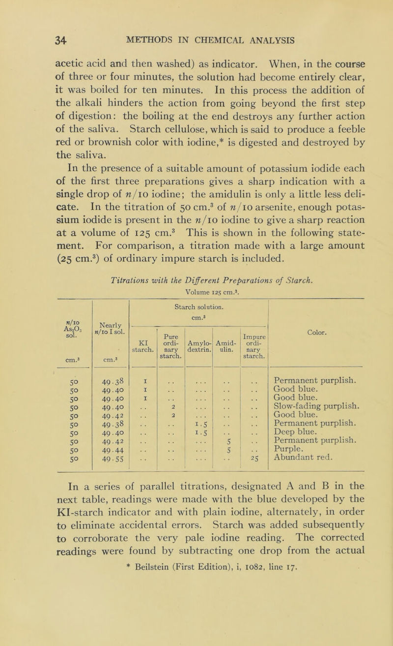 acetic acid and then washed) as indicator. When, in the course of three or four minutes, the solution had become entirely clear, it was boiled for ten minutes. In this process the addition of the alkali hinders the action from going beyond the first step of digestion: the boiling at the end destroys any further action of the saliva. Starch cellulose, which is said to produce a feeble red or brownish color with iodine,* is digested and destroyed by the saliva. In the presence of a suitable amount of potassium iodide each of the first three preparations gives a sharp indication with a single drop of w/io iodine; the amidulin is only a little less deli- cate. In the titration of 50 cm.3 of n/10 arsenite, enough potas- sium iodide is present in the n/10 iodine to give a sharp reaction at a volume of 125 cm.3 This is shown in the following state- ment. For comparison, a titration made with a large amount (25 cm.3) of ordinary impure starch is included. Titrations with the Different Preparations of Starch. Volume 125 cm.3. n/10 As00;j sol. cm.3 Nearly w/10 I sol. cm.3 Starch solution. cm.3 Color. KI starch. Pure ordi- nary starch. Amylo- dextrin. Amid- ulin. Impure ordi- nary starch. 5° 49-38 I Permanent purplish. 5° 49.40 I Good blue. 5° 49.40 I . , Good blue. 5° 49.40 2 Slow-fading purplish. 5° 49.42 2 Good blue. 5° 49-38 i-5 Permanent purplish. 5° 49.40 i-5 Deep blue. 5° 49.42 5 Permanent purplish. 5° 49-44 5 Purple. So 49-55 25 Abundant red. In a series of parallel titrations, designated A and B in the next table, readings were made with the blue developed by the Kl-starch indicator and with plain iodine, alternately, in order to eliminate accidental errors. Starch was added subsequently to corroborate the very pale iodine reading. The corrected readings were found by subtracting one drop from the actual * Beilstein (First Edition), i, 1082, line 17.