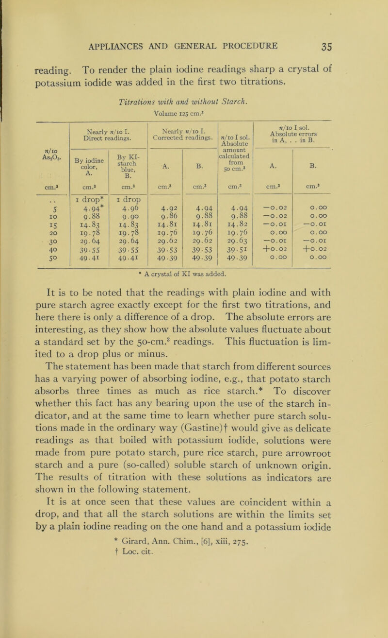 reading. To render the plain iodine readings sharp a crystal of potassium iodide was added in the first two titrations. Titrations with and without Starch. Volume 125 cm.3 Nearly n/io I. Direct readings. Nearly »/10 I. Corrected readings. k/io I sol. Absolute n/10 I sol. Absolute errors in A, . . in B. n/10 As203. By iodine color, A. By KI- starch blue, B. A. B. amount calculated from So cm.3 A. B. cm.3 cm.3 cm.3 cm.3 cm.3 cm.3 cm.3 cm.3 5 10 IS 20 30 40 50 i drop* 4-94* 9.88 14-83 19.78 29.64 39-55 49.41 i drop 4.96 9.90 14-83 19.78 29.64 39-55 49.41 4.92 9.86 14.81 19.76 29.62 39-53 49-39 4-94 9.88 14.81 19.76 29.62 39-53 49-39 4-94 9.88 14.82 19.76 29.63 39-51 49-39 — 0.02 — 0.02 — 0.01 0.00 —0.01 +0.02 0.00 0.00 0.00 —O.OI 0.00 —0.01 + 0.02 0.00 * A crystal of KI was added. It is to be noted that the readings with plain iodine and with pure starch agree exactly except for the first two titrations, and here there is only a difference of a drop. The absolute errors are interesting, as they show how the absolute values fluctuate about a standard set by the 50-cm.3 readings. This fluctuation is lim- ited to a drop plus or minus. The statement has been made that starch from different sources has a varying power of absorbing iodine, e.g., that potato starch absorbs three times as much as rice starch.* To discover whether this fact has any bearing upon the use of the starch in- dicator, and at the same time to learn whether pure starch solu- tions made in the ordinary way (Gastine)f would give as delicate readings as that boiled with potassium iodide, solutions were made from pure potato starch, pure rice starch, pure arrowroot starch and a pure (so-called) soluble starch of unknown origin. The results of titration with these solutions as indicators are shown in the following statement. It is at once seen that these values are coincident within a drop, and that all the starch solutions are within the limits set by a plain iodine reading on the one hand and a potassium iodide * Girard, Ann. Chim., [6], xiii, 275. f Loc. cit.