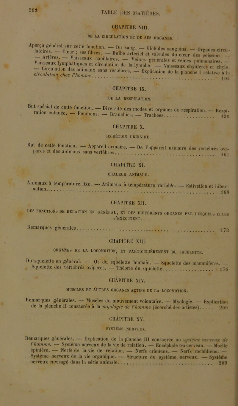 CHAPITRE VIII. I>E LA CIRCULATION ET DE SES ORCANES. Apcrç,. général sur celle fonction. - Du sang. _ Globules sanguins. - Organes circu - Artères Vaissea ““'.jT BU'be art,',iel et vàlvules ,lu cœur des poissons. - Vni c V ~ '“'“seaux capillaires. — Veines générales et veines pulmonaires — Circuh f nPrlp qUeS Ct CI,'CuIation de la lymphe. - Vaisseaux chylifères et chvle. ÆÏÏZr Silt,S VCrlÔbrCS- - EXpliCaU- dC la P*anc*,e 1 relative a la . 104 CHAPITRE IX. DE LA RESPIRATION. But spécial de cette fonction. - Diversité des modes et organes de respiration. - Respi- ration cutanée. - Poumons. _ Branchies. - Trachées .. . . . . 139 * •> CHAPITRE X. SÉCRÉTION URINAIRE. But de cette fonction. — Appareil urinaire. — De l’appareil urinaire des vertébrés ovi- pares et des animaux sans vertèbres jg. CHAPITRE XI. CHALEUR ANIMALE, Animaux a température fixe. — Animaux à température variable. — Estivation et hiber- ,,all0n 168 CHAPITRE XII. DES FONCTIONS DE RELATION EN GÉNÉRAL, ET DES DIFFÉRENTS ORCANES PAR LESQUELS EL! ES S’EXÉCUTENT. Remarques générales CHAPITRE XIII. ORGANES DE LA LOCOMOTION, ET PARTICULIÈREMENT DU SQUELETTE. Du squelette en général. — Os du squelette humain. — Squelette des mammifères. — Squelette des vertébrés ovipares. — Théorie du squelette 170 CHAPITRE XIV. MUSCLES ET AUTRES ORGANES ACTIFS DE LA LOCOMOTION. Remarques générales. — Muscles du mouvement volontaire. — Myologie. — Explication de la planche il consacrée à la myologie de F homme (écorché des artistes) 200 CHAPITRE XV. SYSTÈME NERVEUX. Remarques générales. — Explication de la planche III consacrée au système nerveux de l'homme. — Système nerveux de la vie de relation. — Encéphale ou cerveau. — Moelle épinière. — Nerls de la vie de relation. — Nerfs crâniens. — Nerfs rachidiens. — Système nerveux de la vie organique. — Structure du système nerveux. — Systèihe nerveux envisagé dans la série animale 209
