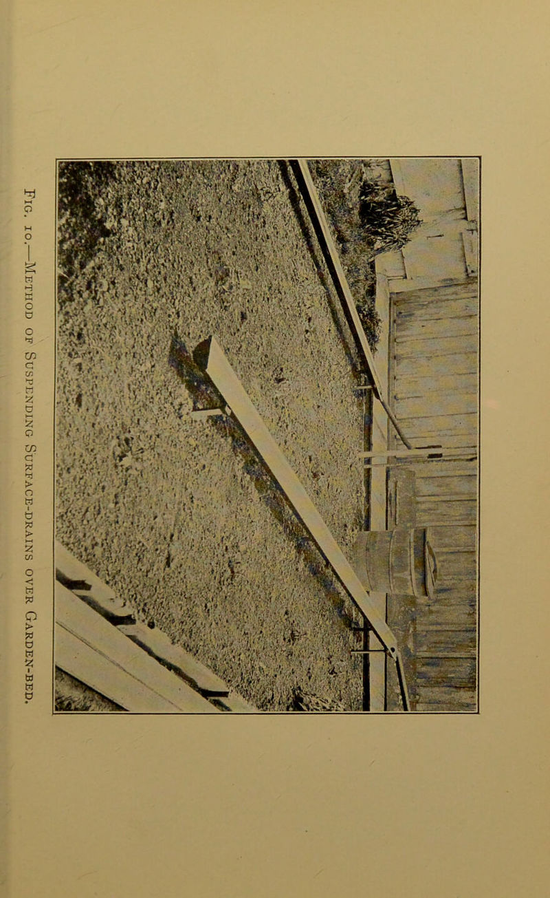 Fig. io.—Method of Suspending Surface-drains over Garden-bed.