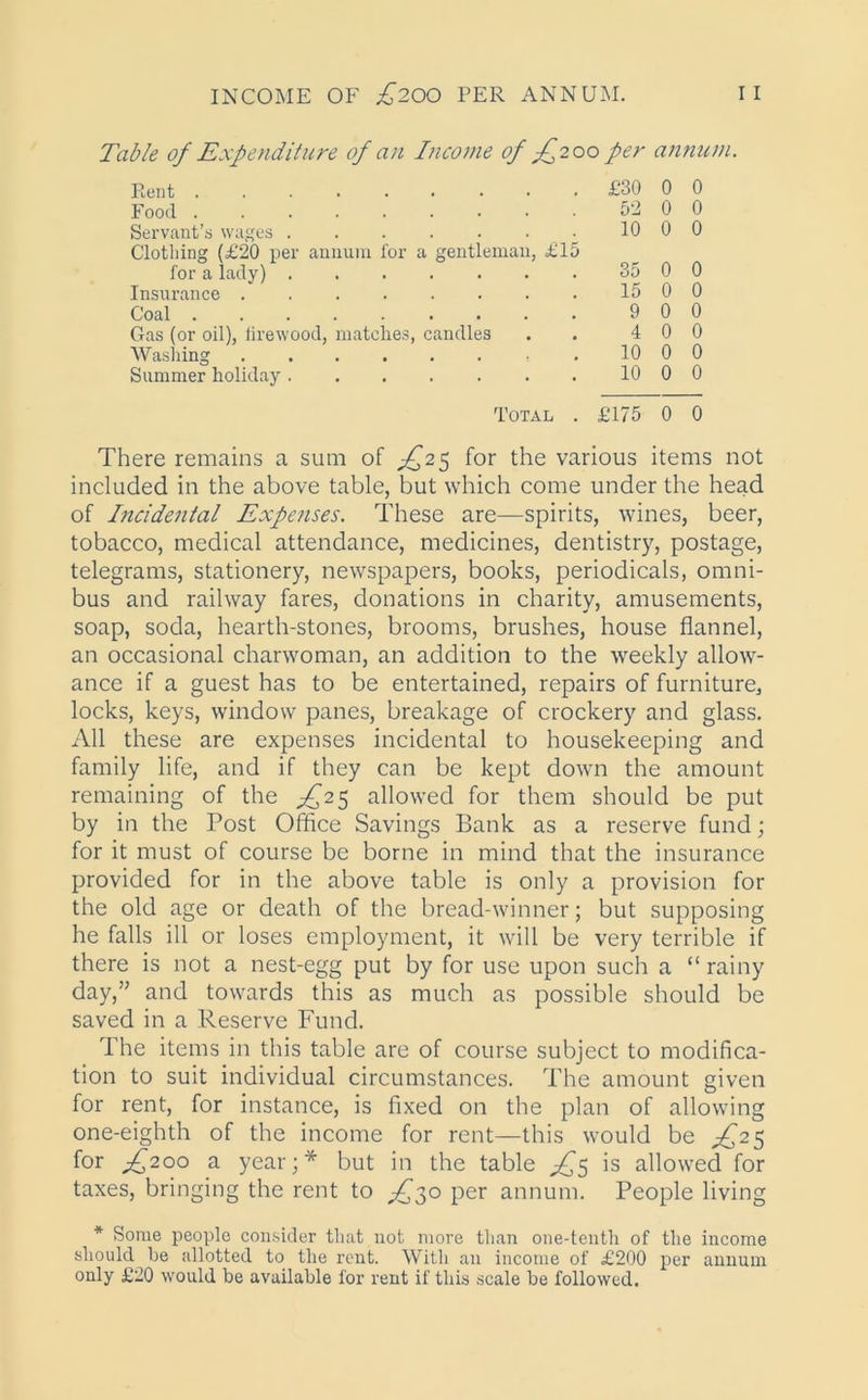 Table of Expenditure of an Income of £200 per annum. Rent £30 0 0 Food 52 0 0 Servant’s wages 10 0 0 Clothing (£20 per annum for a gentleman, £15 for a lady) 35 0 0 Insurance 15 0 0 Coal 9 0 0 Gas (or oil), firewood, matches, candles 4 0 0 Washing 10 0 0 Summer holiday 10 0 0 Total . £175 0 0 There remains a sum of ,£25 for the various items not included in the above table, but which come under the head of Incidental Expenses. These are—spirits, wines, beer, tobacco, medical attendance, medicines, dentistry, postage, telegrams, stationery, newspapers, books, periodicals, omni- bus and railway fares, donations in charity, amusements, soap, soda, hearth-stones, brooms, brushes, house flannel, an occasional charwoman, an addition to the weekly allow- ance if a guest has to be entertained, repairs of furniture, locks, keys, window panes, breakage of crockery and glass. All these are expenses incidental to housekeeping and family life, and if they can be kept down the amount remaining of the ^25 allowed for them should be put by in the Post Office Savings Bank as a reserve fund; for it must of course be borne in mind that the insurance provided for in the above table is only a provision for the old age or death of the bread-winner; but supposing he falls ill or loses employment, it will be very terrible if there is not a nest-egg put by for use upon such a “rainy day,” and towards this as much as possible should be saved in a Reserve Fund. The items in this table are of course subject to modifica- tion to suit individual circumstances. The amount given for rent, for instance, is fixed on the plan of allowing one-eighth of the income for rent—this wrould be ^25 for cC2°° a year;* but in the table ^5 is allowed for taxes, bringing the rent to ^30 per annum. People living * Some people consider that not more than one-tenth of the income should be allotted to the rent. With an income of £200 per annum only £20 would be available for rent if this scale be followed.