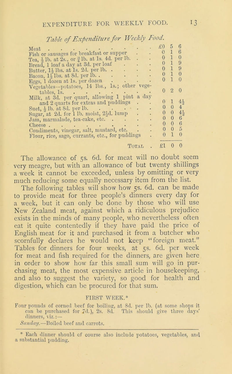 expenditure for weekly food. I 'l J Table of Expenditure for Weekly Food. Meat Fish or sausages for breakfast or supper Tea, h lb. at 2s., or g lb. at Is. 4d. per lb. . Bread, 1 loaf a day at 3d. per loaf Butter, 14 lbs. at Is. 2d. per lb Bacon, lbs. at 8d. per lb Esrgs, 1 dozen at Is. per dozen .... Vegetables—potatoes, 14 lbs., Is.; other vege- tables, Is. . . Milk, at 3d. per quart, allowing 1 pint a day and 2 quarts for extras and puddings . Suet, ^ lb. at 8d. per lb Sugar, at 2d. for 1 lb. moist, 21d. lump Jam, marmalade, tea-cake, etc Cheese Condiments, vinegar, salt, mustard, etc. _ . Flour, rice, sago, currants, etc., for puddings £0 0 0 0 0 0 0 0 0 0 0 0 0 0 0 5 1 1 1 1 1 1 2 1 0 0 0 0 0 1 6 6 0 9 9 0 0 0 4£ 4 4 i 6 6 5 0 Total .£100 The allowance of 5s. 6d. for meat will no doubt seem very meagre, but with an allowance of but twenty shillings a week it cannot be exceeded, unless by omitting or very much reducing some equally necessary item from the list. The following tables will show how 5s. 6d. can be made to provide meat for three people’s dinners every day for a week, but it can only be done by those who will use New Zealand meat, against which a ridiculous prejudice exists in the minds of many people, who nevertheless often eat it quite contentedly if they have paid the price of English meat for it and purchased it from a butcher who scornfully declares he would not keep “foreign meat.” Tables for dinners for four weeks, at 5s. 6d. per week for meat and fish required for the dinners, are given here in order to show how far this small sum will go in pur- chasing meat, the most expensive article in housekeeping, and also to suggest the variety, so good for health and digestion, which can be procured for that sum. FIRST WEEK.* Four pounds of corned beef for boiling, at 8d. per lb. (at some shops it can be purchased for 7d.), 2s. 8d. This should give three days’ dinners, viz.:— Sunday.—Boiled beef and carrots. * Each dinner should of course also include potatoes, vegetables, and a substantial pudding.