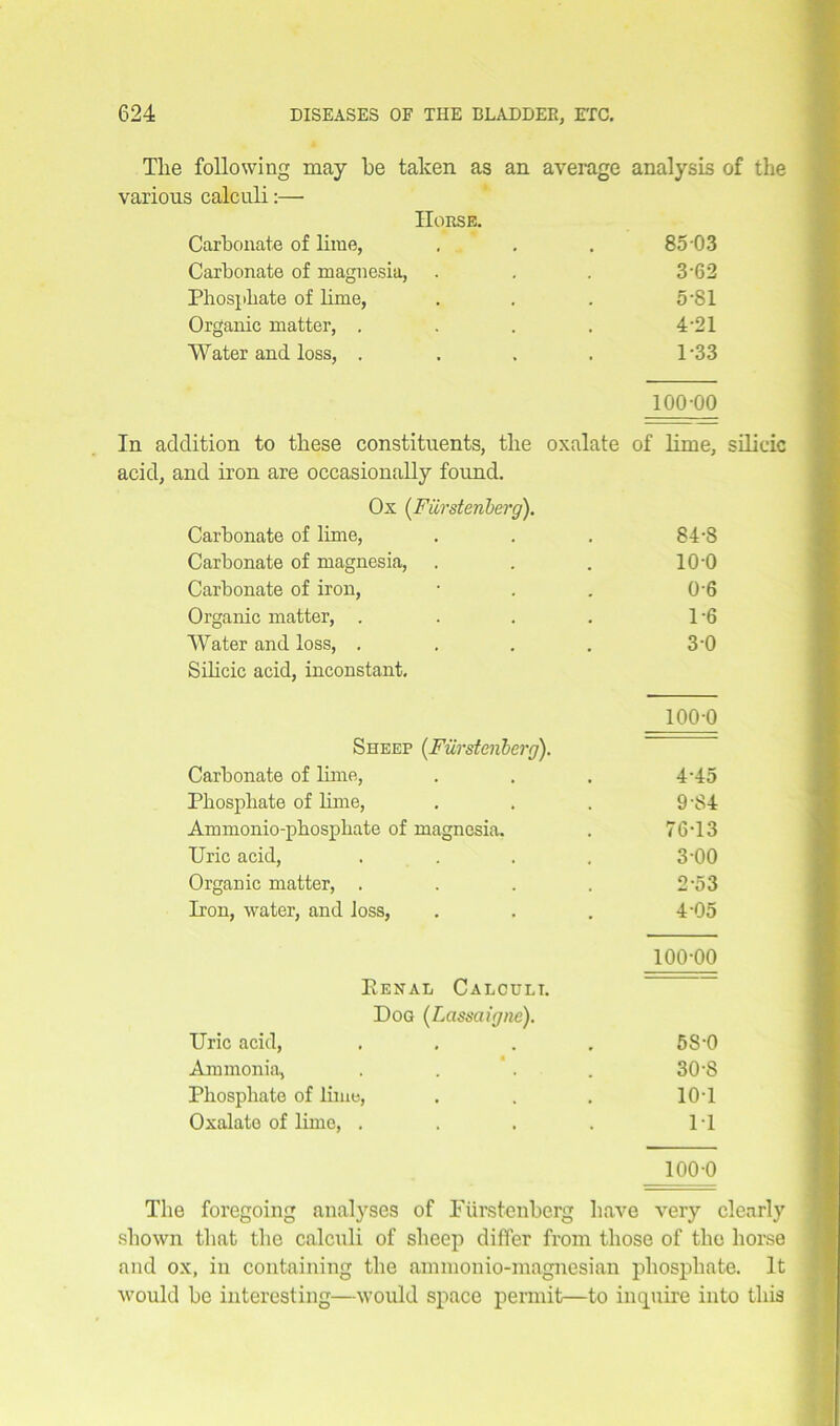 The following may he taken as an average various calculi:— analysis of the Horse. Carbonate of lime, 8503 Carbonate of magnesia, 3-62 Phosphate of lime, 5-81 Organic matter, .... 4-21 Water and loss, .... 1-33 100 00 In addition to these constituents, the oxalate of lime, silicic acid, and iron are occasionally found. Ox (Fiirstenberg). Carbonate of lime, 84-8 Carbonate of magnesia, 100 Carbonate of iron, 0-6 Organic matter, .... 1-6 Water and loss, .... Silicic acid, inconstant. 30 Sheep (Fiirstenberg). 1000 Carbonate of lime, 4-45 Phosphate of lime, 9-S4 Ammonio-phosphate of magnesia. 76-13 Uric acid, .... 3-00 Organic matter, .... 2-53 Iron, water, and loss, 4-05 100-00 Penal Calculi. Dog (Lassaigne). Uric acid, .... 5S-0 Ammonia, .... 30-8 Phosphate of lime, 10-1 Oxalate of lime, .... IT 100-0 The foregoing analyses of Fiirstenberg have very clearly shown that the calculi of sheep differ from those of the horse and ox, in containing the ammonio-magnesian phosphate. It would be interesting—would space permit—to inquire into this