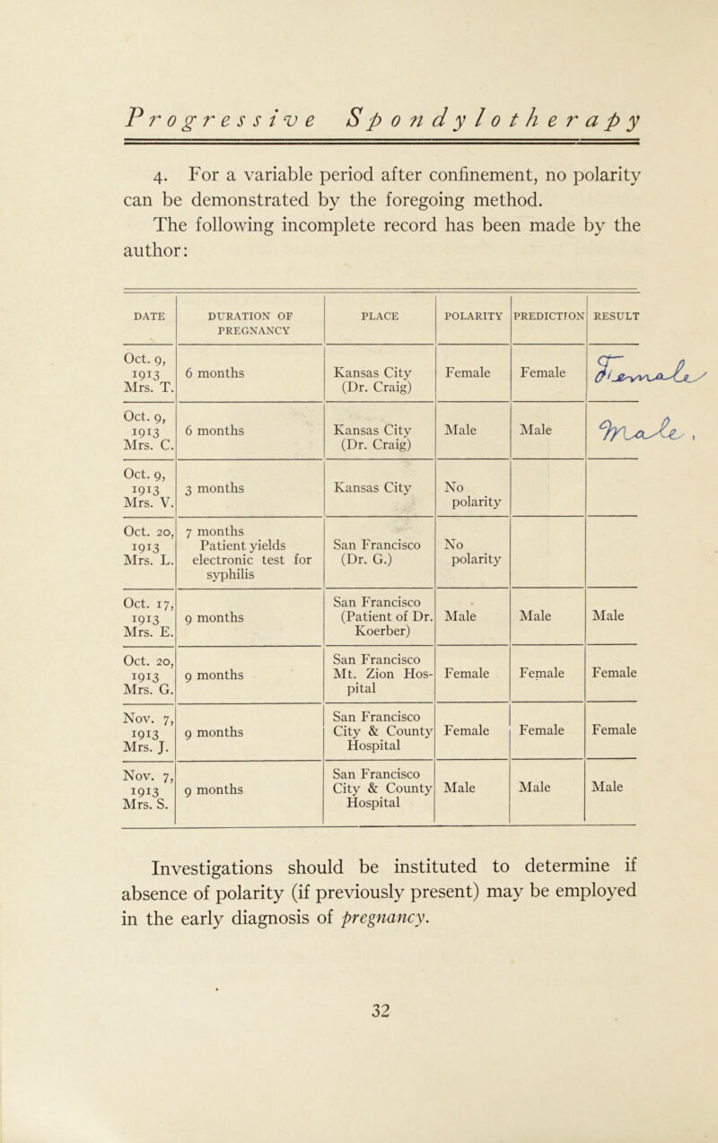 4. For a variable period after confinement, no polarity can be demonstrated by the foregoing method. The following incomplete record has been made by the author: DATE DURATION OF PREGNANCY PLACE POLARITY PREDICTION RESULT Oct. 9, 1913 Mrs. T. 6 months Kansas City (Dr. Craig) Female Female Oct. 9, 1913 Mrs. C. 6 months Kansas City (Dr. Craig) Male Male tyz-cJU,, Oct. 9, I9I3 Mrs. V. 3 months Kansas City No polarity Oct. 20, 1913 Mrs. L. 7 months Patient yields electronic test for syphilis San Francisco (Dr. G.) No polarity Oct. 17, 1913 Mrs. E. 9 months San Francisco (Patient of Dr. Koerber) Male Male Male Oct. 20, i9J3 Mrs. G. 9 months San Francisco Mt. Zion Hos- pital Female Female Female Nov. 7, 1913 Mrs. J. 9 months San Francisco City & County Hospital Female Female Female Nov. 7, 1913 Mrs. S. 9 months San Francisco City & County Hospital Male Male Male Investigations should be instituted to determine if absence of polarity (if previously present) may be employed in the early diagnosis of pregnancy.