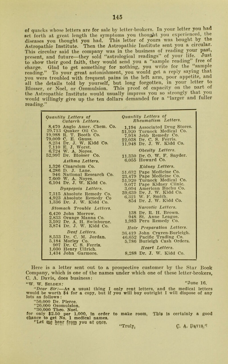 of quacks whose letters nre for sale by letter-brokers. In your letter you bad set forth at great length the symptoms you thought you experienced, the diseases you thought you had. This letter of yours was bought by the Astropathic Institute. Then the Astropathic Institute sent you a ciicular. This circular said the company was in the business of reading your past, present, and future—they sold “astrological readings ’ of your life. Just to show their good faith, they would send you a “sample reading”^ free of charge. Glad to get something for nothing, you write for the sample reading.” To your great astonishment, you would get a reply saying that you were troubled with frequent pains in the left arm, poor appetite, and all the details told by yourself, but long forgotten, in your letter to Blosser, or Noel, or Ozomulsion. This proof of capacity on Ihe oart of the Astropathic Institute would usually impress you so strongly that you would willingly give up the ten dollars demanded for a “larger and fuller reading.” Quantity Letters of Catarrh Letters. 8,470 Anglo Amer. Chem. Co. 20.713 Quaker Oil Co. 10.088 It. T. Booth Co. 70,009 C. E. Gauss. 8,234 Dr. J. W. Kidd Co. 7.110 E. J. Worst. 6.724 W. A. Noyes. 52,997 Dr. Blosser Co. Asthma Letters. 1,326 Cinarsium Co. 4,286 D. J. Lane. 946 National Research Co. 7,609 W. A. Noyes. 6,104 Dr. J. W. Kidd Co. Dyspepsia Letters. 7,315 Absolute Remedy Co. 4,923 Absolute Remedy Co 1,336 Dr. J. W. Kidd Co. Stomach Trouble Letters. 6,420 John Morrow. 2,833 Orange Manna Co. 3,502 Dr. A. H. Swinburne. 3,874 Dr. J. W. Kidd Co. Deaf Letters. 8,533 Dr. C. M. Jordan. 5.184 Morley Co. 907 Dr. C. S. Ferris. 1,030 Henry Ullrich. 1,434 John Garmore. Quantity Letters of Rheumatism Letters. 1,194 51,920 7,018 22,038 11,948 11.330 6,055 51.632 23,479 51,020 0.077 3.004 30,639 6.321 854 Associated Drug Stores. Turnock Medical Co. Jebh Remedy Co. Dr. C. S. Ferris. Dr. J. W. Kidd Co. Obesity Letters. Dr. O. W. F. Snyder. Howard Co. Kidney Letters. Pape Medicine Co. Pape Medicine Co. Turnock Medical Co. Pape Kidney Clinic. American Buchu Co. Dr. J. W. Kidd Co. W. F. Smith. Dr. J. W. Kidd Co. Narcotic Letters. 138 Dr. R. II. Brown. 048 St. Anne League. 1,083 Peru Remedy Co. Hair Preparation Letters. 36.410 John Craven-Burlcigh. 46,652 Pacific Trading Co. 5,786 Burleigh Cash Orders. Heart Letters. 8,288 Dr. J. W. Kidd Co. Here is a letter sent out to a prospective customer by the Star Book Company, which is one of the names under which one of these letter-brokers, C. A. Davis, does business: “W. W. Selden: “June 16. “Dear Sir:—As a usual thing I only rent letters, and the medical letters would be worth $4 for a copy, but if you will buy outright I will dispose of any lots as follows : “50,000 Dr. Pierce. “20,000 Ozomulsion. “30,000 Theo. Noel. for only $2.50 per 1,000, in order to make room, This is certainly a good chance to get No. 1 medical names. ‘‘Let mg hear frqrj} you at once, “Truly, Q, A, P4V1S/*