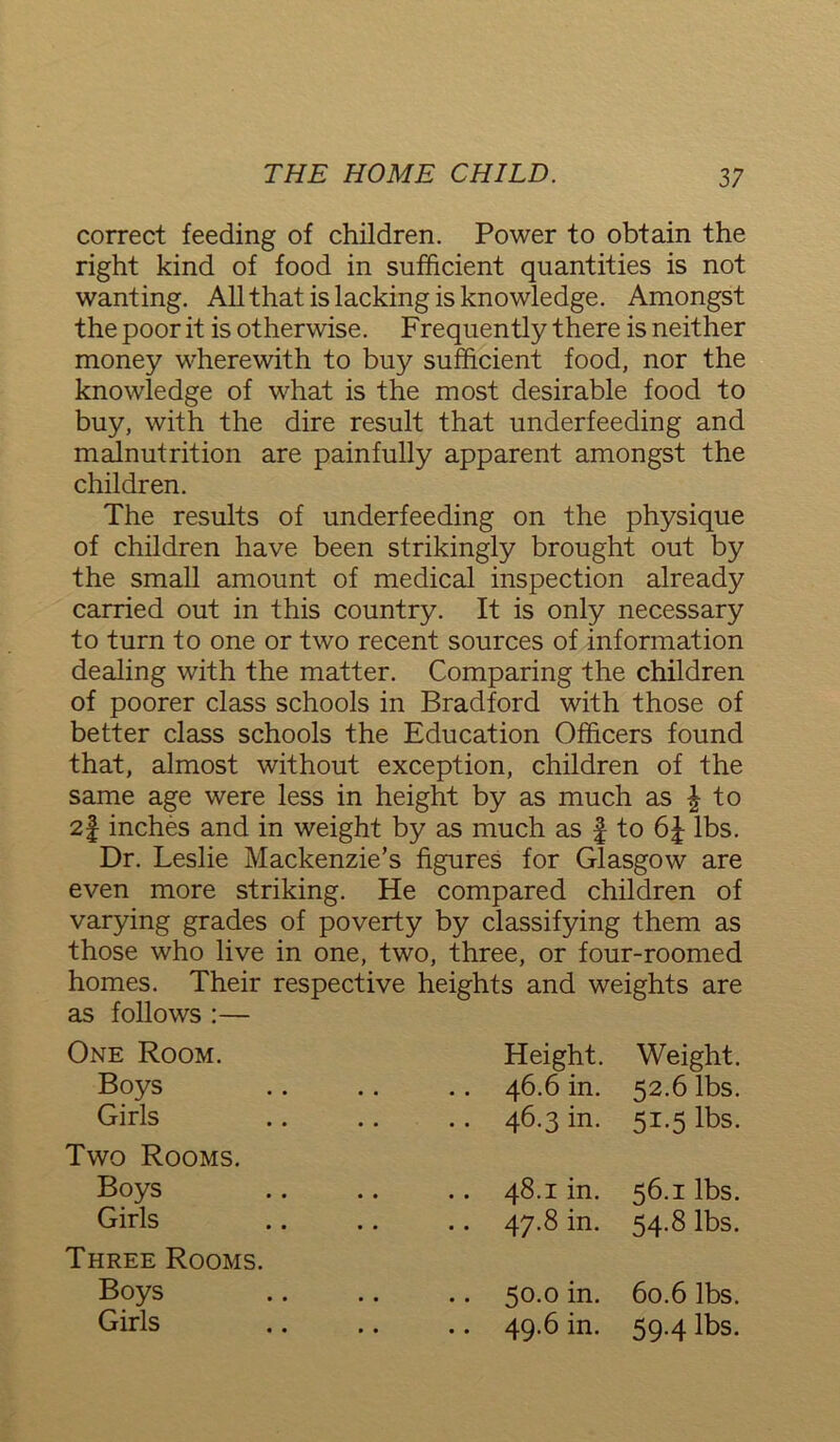 correct feeding of children. Power to obtain the right kind of food in sufficient quantities is not wanting. All that is lacking is knowledge. Amongst the poor it is otherwise. Frequently there is neither money wherewith to buy sufficient food, nor the knowledge of what is the most desirable food to buy, with the dire result that underfeeding and malnutrition are painfully apparent amongst the children. The results of underfeeding on the physique of children have been strikingly brought out by the small amount of medical inspection already carried out in this country. It is only necessary to turn to one or two recent sources of information dealing with the matter. Comparing the children of poorer class schools in Bradford with those of better class schools the Education Officers found that, almost without exception, children of the same age were less in height by as much as \ to 21 inches and in weight by as much as f to 6J lbs. Dr. Leslie Mackenzie’s figures for Glasgow are even more striking. He compared children of varying grades of poverty by classifying them as those who live in one, two, three, or four-roomed homes. Their respective heights and weights are as follows :— One Room. Height. Weight. Boys • • .. 46.6 in. 52.6 lbs. Girls • • .. 46.3 in. 51.5 lbs. Two Rooms. Boys • • .. 48.1 in. 56.1 lbs. Girls • • .. 47.8 in. 54.8 lbs. Three Rooms. Boys • . 50.0 in. 60.6 lbs. Girls • • .. 49.6 in. 59.4 lbs.