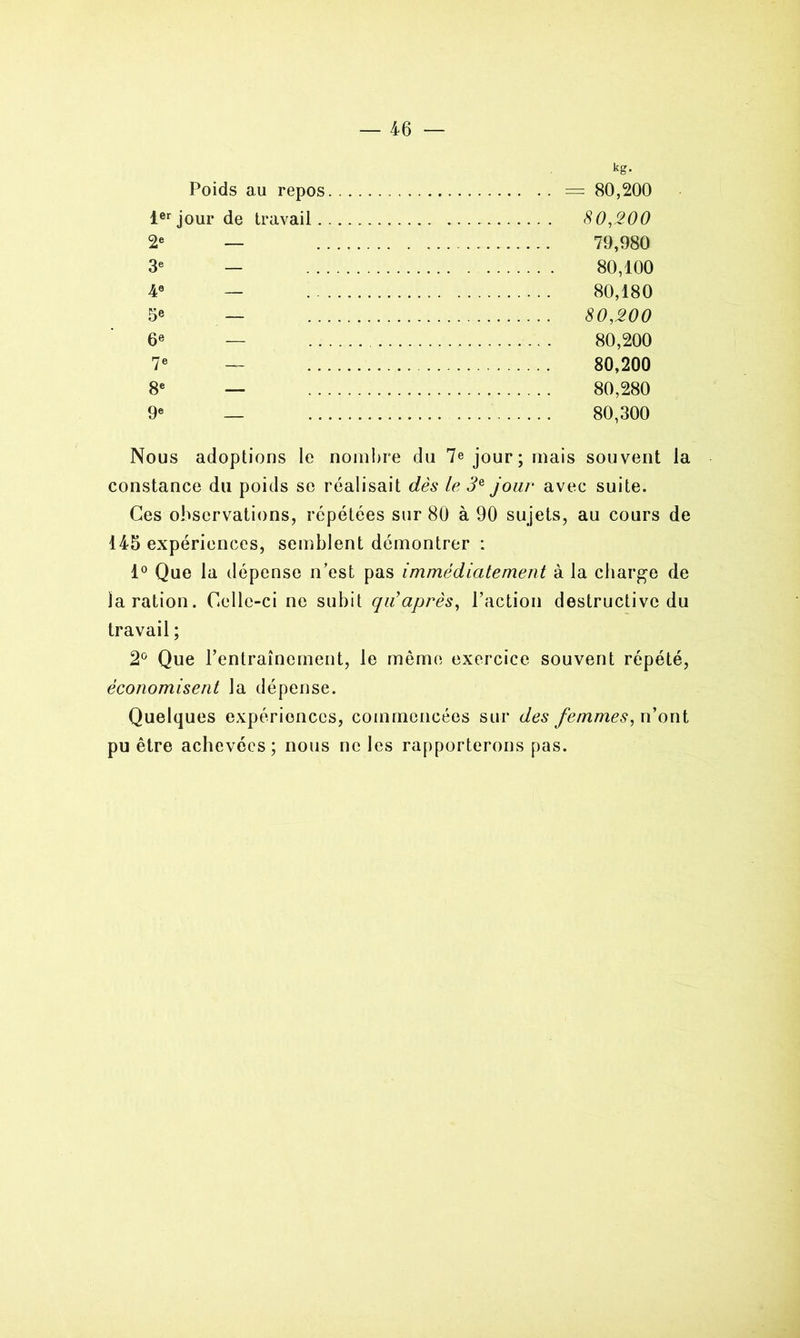 kg- Poids au repos — 80,200 1er jour de travail 80,200 2e — 79,980 3e — 80,100 4e — 80,180 5e — 80,200 6e — 80,200 7e — 80,200 8e — 80,280 9e _ 80,300 Nous adoptions le nombre du Ie jour; mais souvent la constance du poids se réalisait dès le 3e jour avec suite. Ces observations, répétées sur 80 à 90 sujets, au cours de 145 expériences, semblent démontrer : 1° Que la dépense n’est pas immédiatement à la charge de la ration. Celle-ci ne subit qu après, l’action destructive du travail ; 2° Que l’entraînement, le môme exercice souvent répété, économisent la dépense. Quelques expériences, commencées sur des femmes, n’ont pu être achevées; nous ne les rapporterons pas.