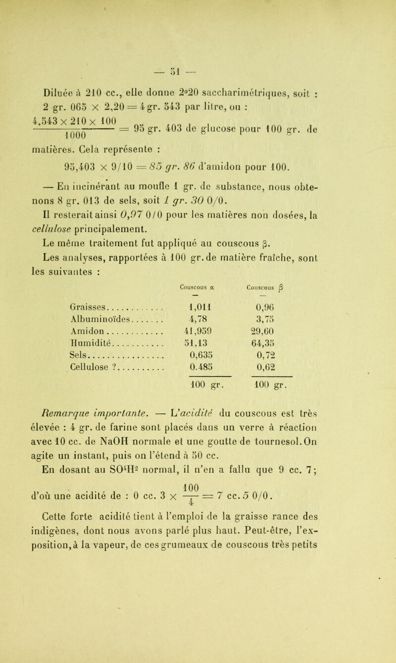 Diluée à 210 cc., elle donne 2°20 saceharimétriques, soit : 2 gr. 065 X 2,20 •= 4 gr. 543 par litre, ou : 4,543 x 210 x 100 1ÔÔ0 = 95 gr. 403 de glucose pour 100 gr. de matières. Cela représente : 95,403 X 9/10 — 85gr. 86 d’amidon pour 100. — En incinérant au moufle 1 gr. de substance, nous obte- nons 8 gr. 013 de sels, soit 1 gr. 30 0/0. Il resterait ainsi 0,97 0/0 pour les matières non dosées, la cellulose principalement. Le même traitement fut appliqué au couscous (3. Les analyses, rapportées à 100 gr.de matière fraîche, sont les suivantes : Couscous a Couscous |3 Graisses 1,011 0,96 Albuminoïdes. . . . . 4,78 3,75 Amidon 41,959 29,60 Humidité 51,13 64,35 Sels 0,635 0,72 Cellulose ? 0.485 0,62 100 gr. 100 gr. Remarque importante. — L’acidité du couscous est très élevée : 4 gr. de farine sont placés dans un verre à réaction avec 10 cc. de NaOH normale et une goutte de tournesol. On agite un instant, puis on l’étend à 50 cc. En dosant au S04H2 normal, il n’en a fallu que 9 cc. 7 ; 100 d’où une acidité de : 0 cc. 3 x —r~ — 7 cc. 5 0/0. Cette forte acidité tient à l’emploi de la graisse rance des indigènes, dont nous avons parlé plus haut. Peut-être, l’ex- position, a la vapeur, de ces grumeaux de couscous très petits