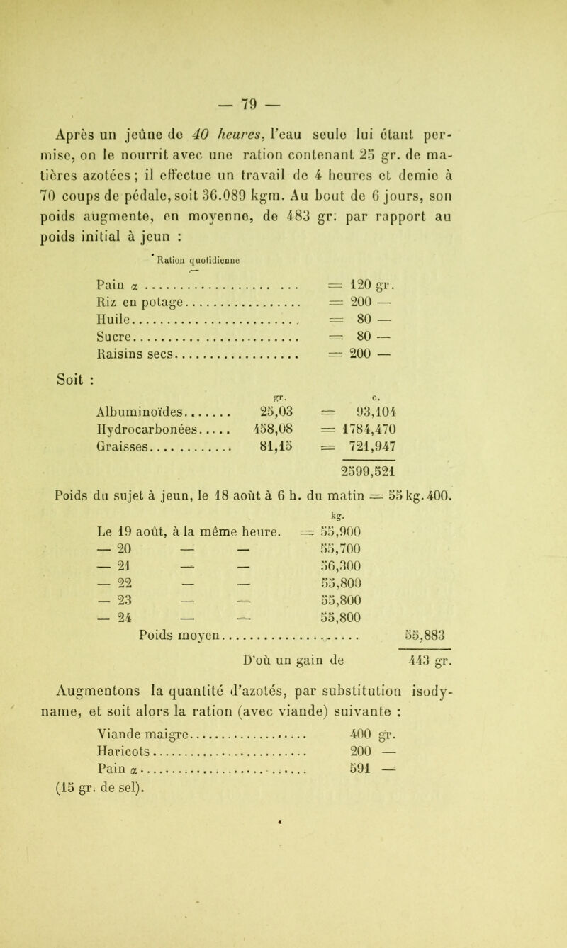 Après un jeûne de 40 heures, l’eau seule lui étant per- mise, on le nourrit avec une ration contenant 25 gr. de ma- tières azotées ; il effectue un travail de 4 heures et demie à 70 coups de pédale, soit 36.089 kgm. Au bout de 6 jours, son poids augmente, en moyenne, de 483 gr: par rapport au poids initial à jeun : Ration quotidienne Pain a Riz en potage Iluile Sucre Raisins secs.. — 120 gr. = 200 — == 80 — = 80 — = 200 — Soit : gr- Albuminoïdes 25,03 Hydrocarbonées 458,08 Graisses 81,15 = 93,104 = 1784,470 = 721,947 2599,521 Poids du sujet à jeun, le 18 août à 6 h. du matin = 55 kg.400. kg. Le 19 août, à la même heure. — 55,900 — 20 — — 55,700 — 21 — — 56,300 — 22 — — 55,800 — 23 — — 55,800 — 24 — — 55,800 Poids moyen ...... 55,883 D’où un gain de 443 gr. Augmentons la quantité d’azotés, par substitution isody- name, et soit alors la ration (avec viande) suivante : Viande maigre 400 gr. Haricots 200 — Pain a 591 — (15 gr. de sel).