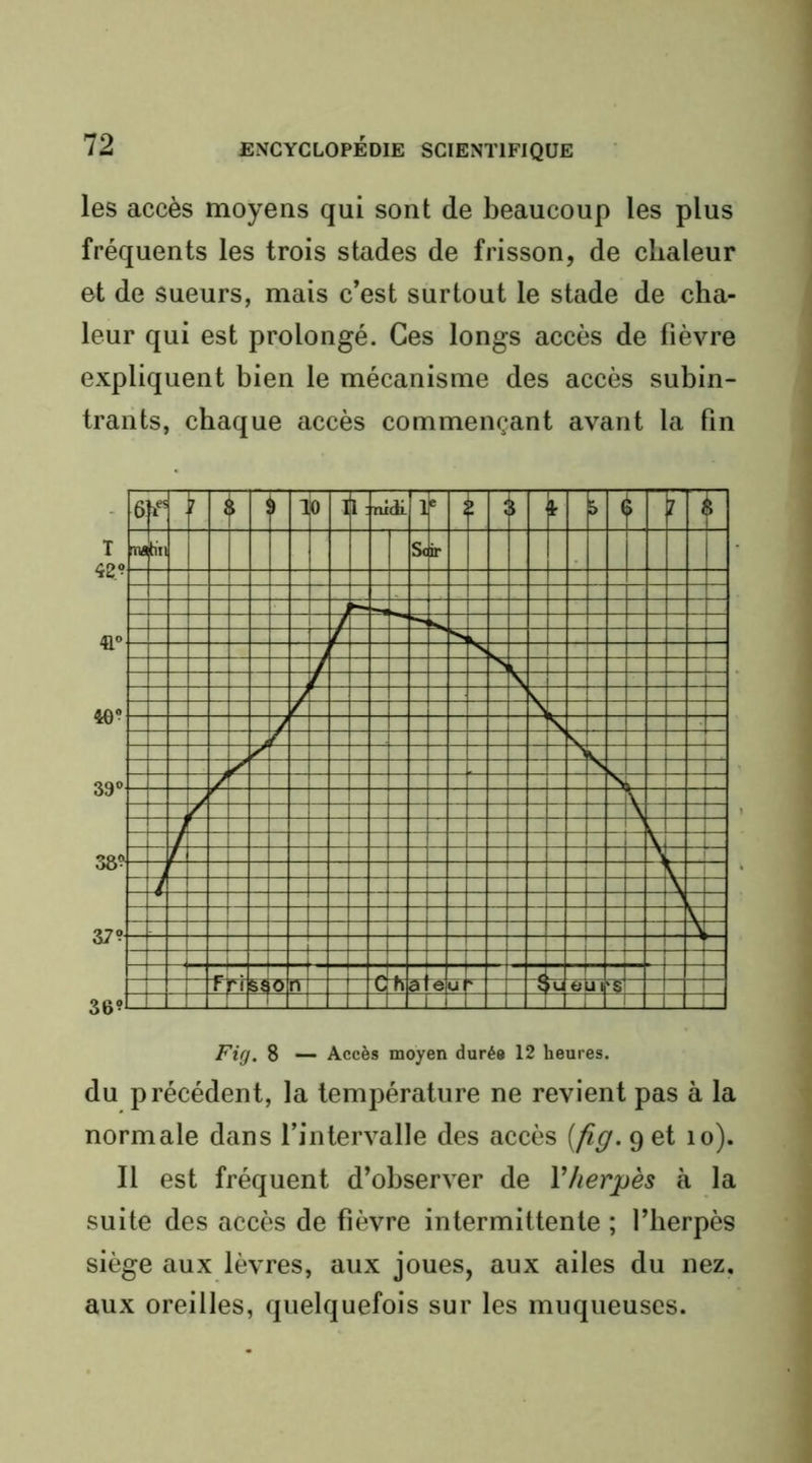 les accès moyens qui sont de beaucoup les plus fréquents les trois stades de frisson, de chaleur et de sueurs, mais c’est surtout le stade de cha- leur qui est prolongé. Ces longs accès de fièvre expliquent bien le mécanisme des accès subin- traiits, chaque accès commençant avant la fin Fig. 8 — Accès moyen durée 12 heures. du précédent, la température ne revient pas à la normale dans l’intervalle des accès (fig. 9 et 10). Il est fréquent d’observer de Vherpès à la suite des accès de fièvre intermittente ; l’herpès siège aux lèvres, aux joues, aux ailes du nez. aux oreilles, quelquefois sur les muqueuses.