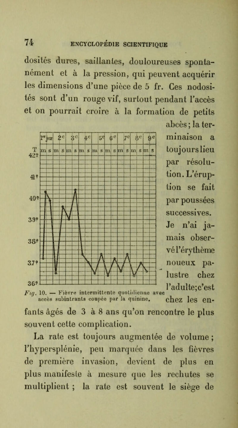 dosités dures, saillantes, douloureuses sponta- nément et à la pression, qui peuvent acquérir les dimensions d’une pièce de 5 fr. Ces nodosi- tés sont d’un rouge vif, surtout pendant Taccès et on pourrait croire à la formation de petits abcès ; la ter- minaison a toujours lieu par résolu- tion. L’érup- tion se fait par poussées successives. Je n’ai ja- mais obser- vé l’érythème noueux pa- lustre chez l’adulteic’est Fig. 10. — Fièvrtî intermittente quotidienne avec accès subintrants coupée par la quinine. cbez leS eU- fants âgés de 3 à 8 ans qu’on rencontre le plus souvent cette complication. La rate est toujours augmentée de volume ; l’hypcrsplénie, peu marquée dans les fièvres de première invasion, devient de plus en plus manifeste à mesure que les rechutes se multiplient ; la rate est souvent le siège de