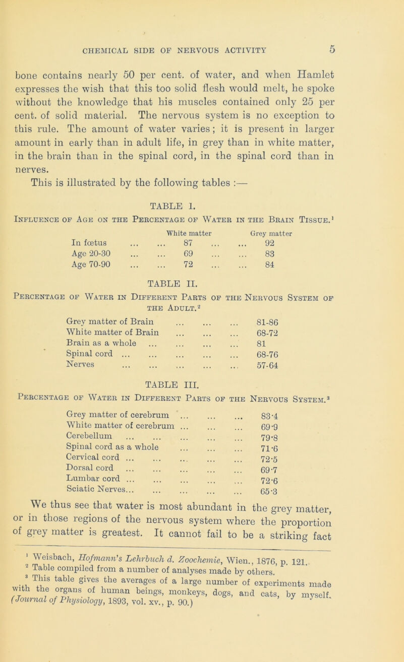 bone contains nearly 50 per cent, of water, and when Hamlet expresses the wish that this too solid flesh w^ould melt, he spoke without the knowledge that his muscles contained only 25 per cent, of solid material. The nervous system is no exception to this rule. The amount of water varies; it is present in larger amount in early than in adult life, in grey than in white matter, in the brain than in the spinal cord, in the spinal cord than in nerves. This is illustrated by the following tables :— TABLE 1. Influence of Age on the Peecentage of Watee in the Beain Tissue.' In foetus Age 20-30 Age 70-90 White matter 87 69 72 Grey matter 92 83 84 TABLE II. Peecentage of Watee in Diffeeent Paets op the Neevous System op THE Adult. Grey matter of Brain White matter of Brain Brain as a whole Spinal cord Nerves 81-86 68-72 81 68-76 57-64 TABLE III. Peecentage op Watee in Dippeeent Paets op the Neevous System.* Grey matter of cerebrum White matter of cerebrum Cerebellum Spinal cord as a whole Cervical cord ... Dorsal cord Lumbar cord ... Sciatic Nerves... 83-4 69-9 79-8 71- 6 72- 5 69-7 72-6 65-3 We thus see that water is most abundant in the grey matter, or in those regions of the nervous system where the proportion Diatter is greatest. It cannot fail to be a striking fact Weisbach, Hofmann's Lehrhuch d. Zoochemie, Wien., 1876, p. 121. * Table compiled from a number of analyses made by others. averages of a large number of experiments made with the organs of human beings, monkeys, dogs, and cats, by myself. (Journal of Physiology, 1893, vol. xv., p. 90.)