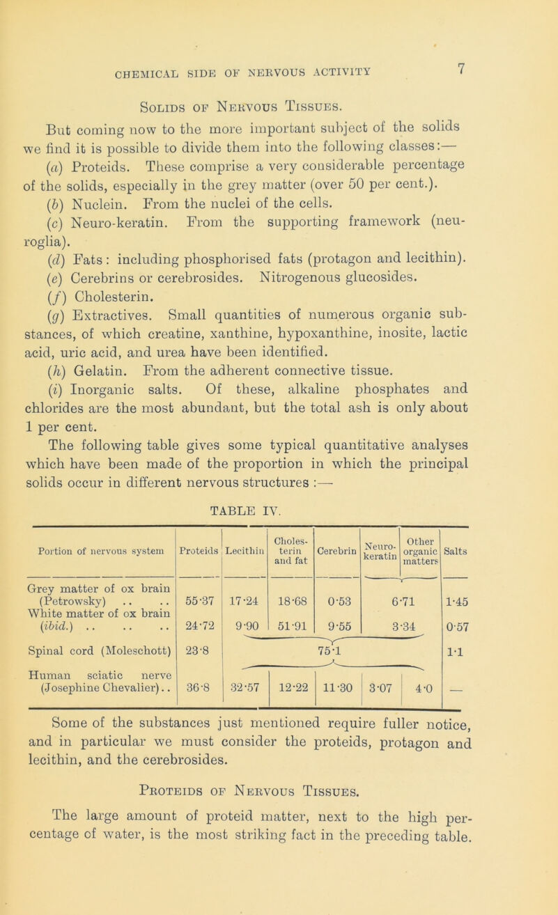 Solids op Nervous Tissues. But coming now to the more important subject of the solids we find it is possible to divide them into the following classes:— (a) Proteids. These comprise a very coosiderable percentage of the solids, especially in the grey matter (over 50 per cent.). (b) Nuclein. From the nuclei of the cells. (c) Neuro-keratin. From the supporting framework (neu- roglia). (d) Fats: including phosphorised fats (protagon and lecithin). (e) Cerebrins or cerebrosides. Nitrogenous glucosides. (/) Cholesterin. {g) Extractives. Small quantities of numerous organic sub- stances, of which creatine, xanthine, hypoxanthine, inosite, lactic acid, uric acid, and urea have been identified. (h) Gelatin. From the adherent connective tissue. (i) Inorganic salts. Of these, alkaline phosphates and chlorides are the most abundant, but the total ash is only about 1 per cent. The following table gives some typical quantitative analyses which have been made of the proportion in which the principal solids occur in different nervous structures :— TABLE IV. Choles- Neuro- keratin Other Portion of nervous system Proteids Lecithin terin Cerebrin organic Salts and fat matters Grey matter of ox brain —r (Petrowsky) 55-37 17-24 18-68 0-53 6-71 1-45 White matter of ox brain (ibid.) .. 24-72 9-90 51-91 9-55 3-34^ 0-57 Spinal cord (Moleschott) 23-8 75^1 1-1 Human sciatic nerve (Josephine Chevalier).. 36-8 .32-57 12-22 11-30 3-07 4-0 — Some of the substances just mentioned require fuller notice, and in particular we must consider the proteids, protagon and lecithin, and the cerebrosides. Proteids of Nervous Tissues. The large amount of proteid matter, next to the high per- centage of water, is the most striking fact in the preceding table.