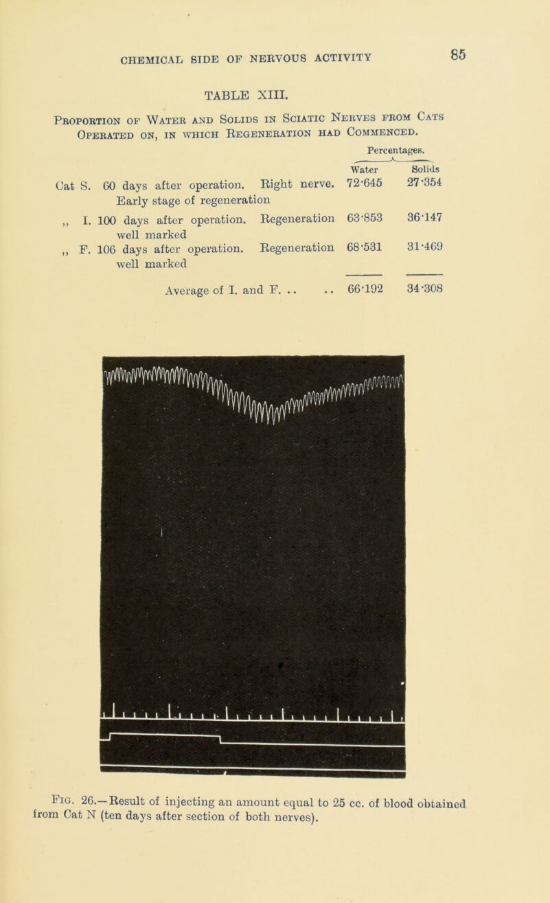 TABLE XIII. Proportion of Water and Solids in Sciatic Nerves from Cats Operated on, in which Regeneration had Commenced. Cat S. 60 days after operation. Right nerve. Early stage of regeneration ,, I. 100 days after operation. Regeneration well marked ,, F. 106 days after operation. Regeneration well marked Average of I. and F. .. Percentages. Water Solids 72-646 27-354 63-853 36-147 68-631 31-469 66-192 34-308 Fig. 26.—Result of injecting an amount equal to 25 cc. of blood obtained from Cat N (ten days after section of both nerves).